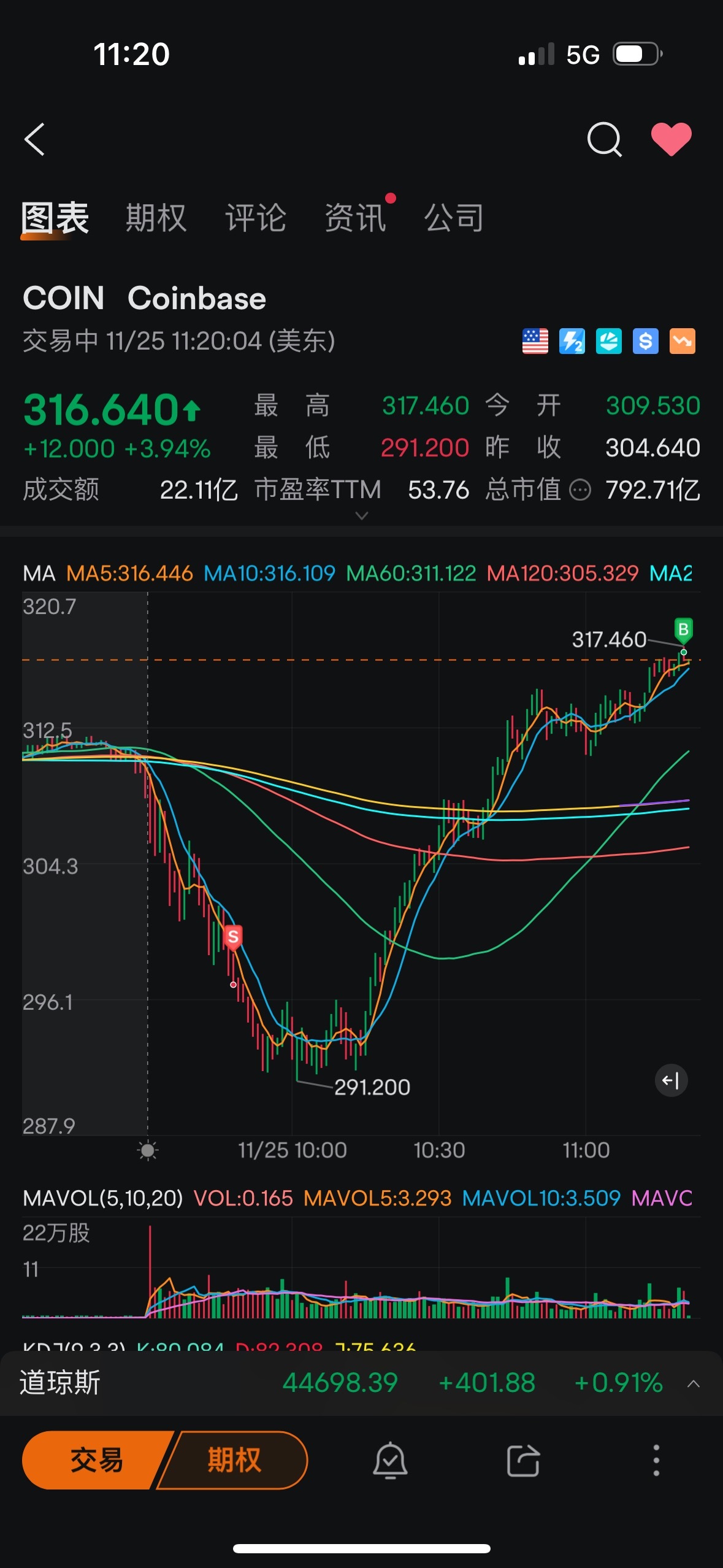 $Coinbase (COIN.US)$ 買不死你的