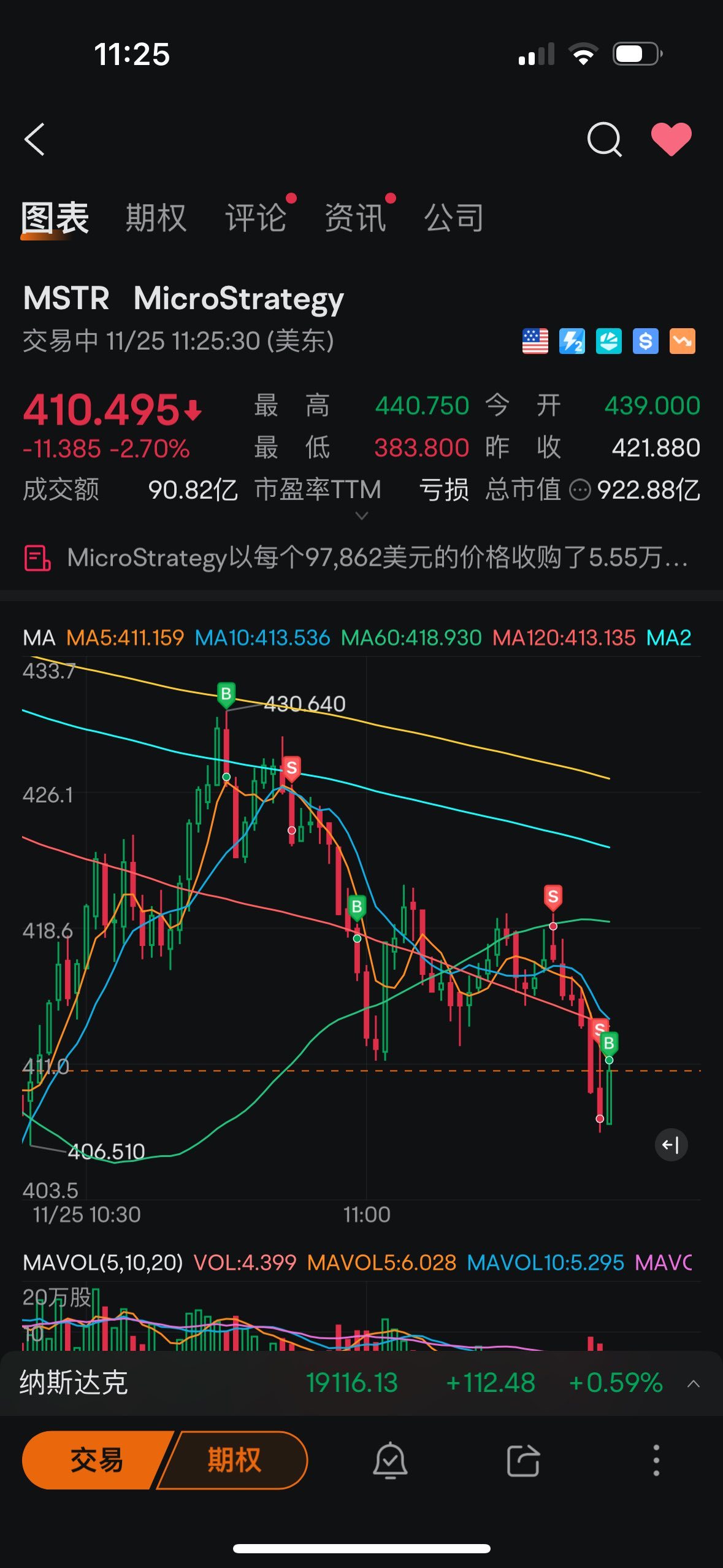 $MicroStrategy (MSTR.US)$ 真他媽邪門了，這app要是沒有偷偷賣數據就他媽見鬼了臥槽