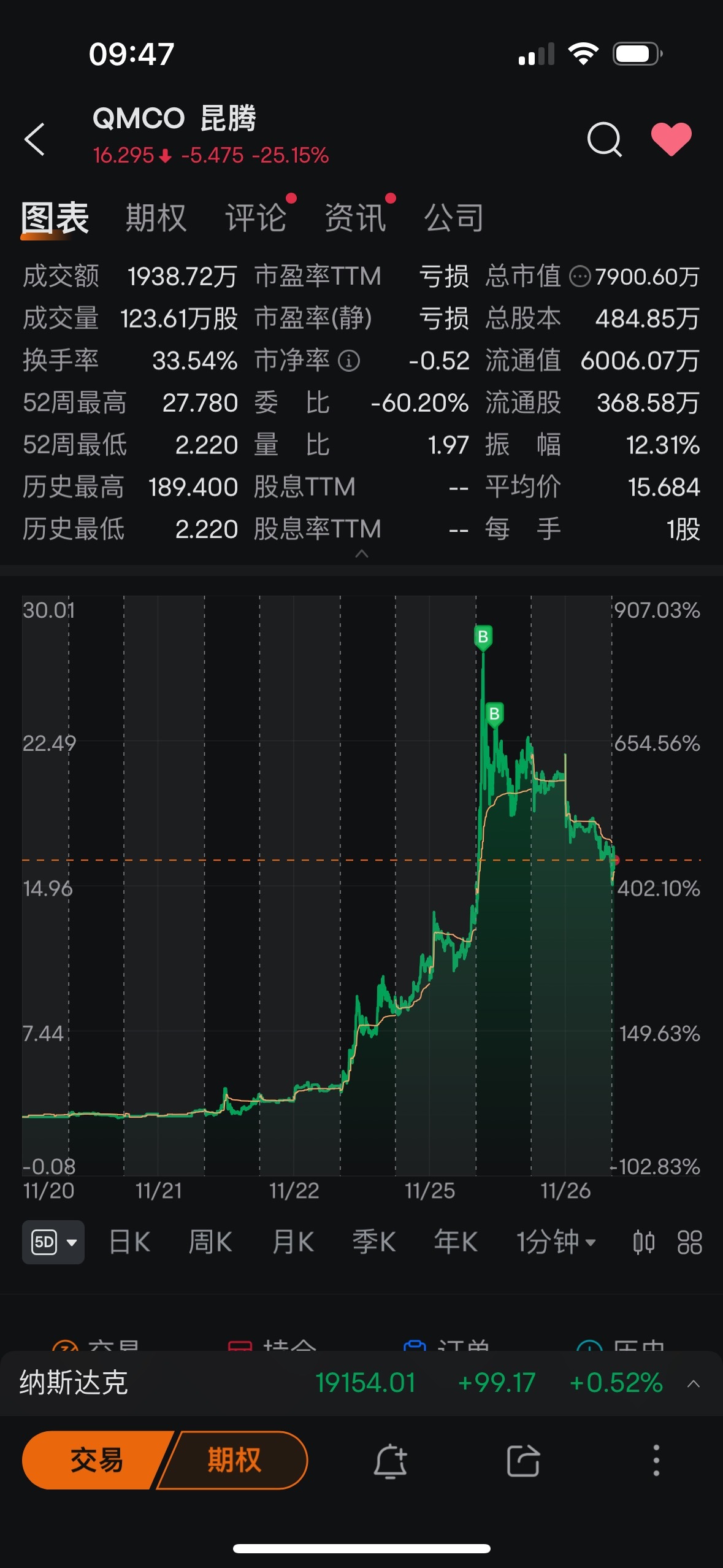 $クォンタム (QMCO.US)$ マイページの作品