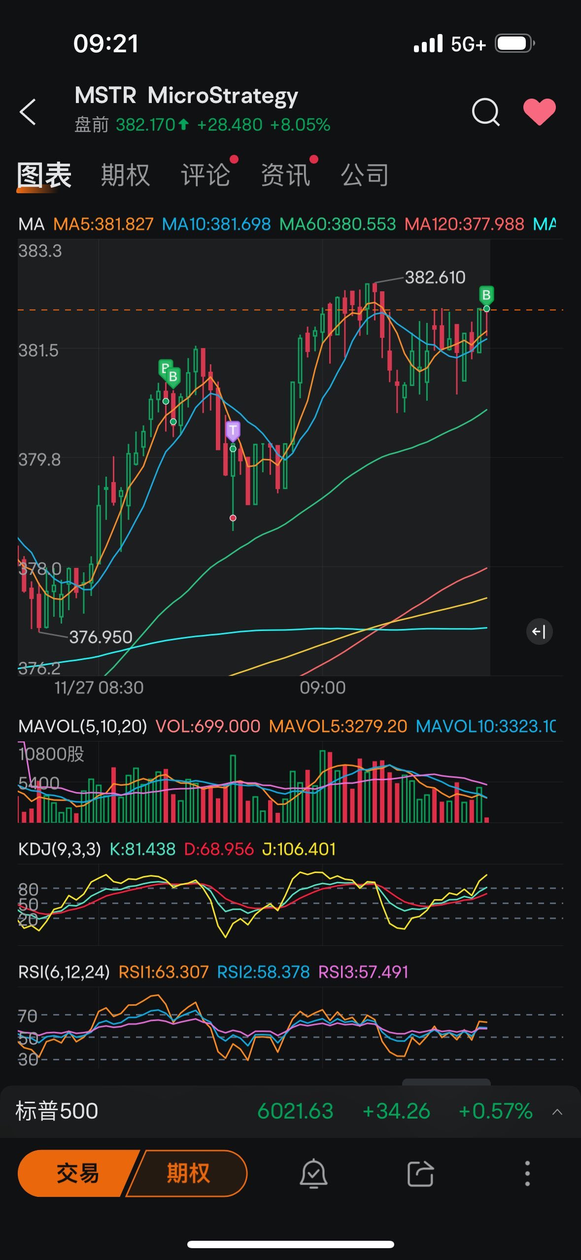 $マイクロストラテジー クラスA (MSTR.US)$ 今後、株を売るときはコールオプションを購入し、株を買うときはプットオプションを購入します。