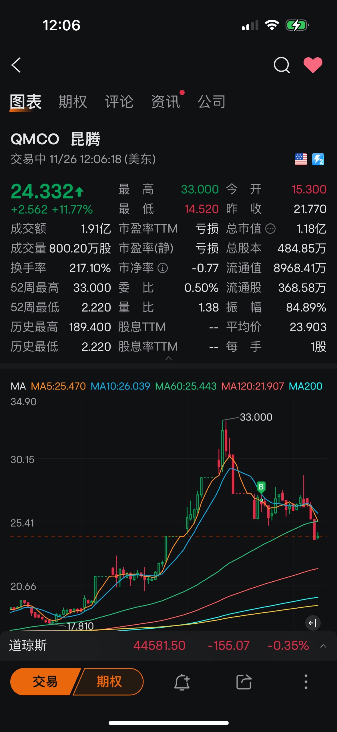 $昆騰 (QMCO.US)$ 孫子，接着給你爺爺跌