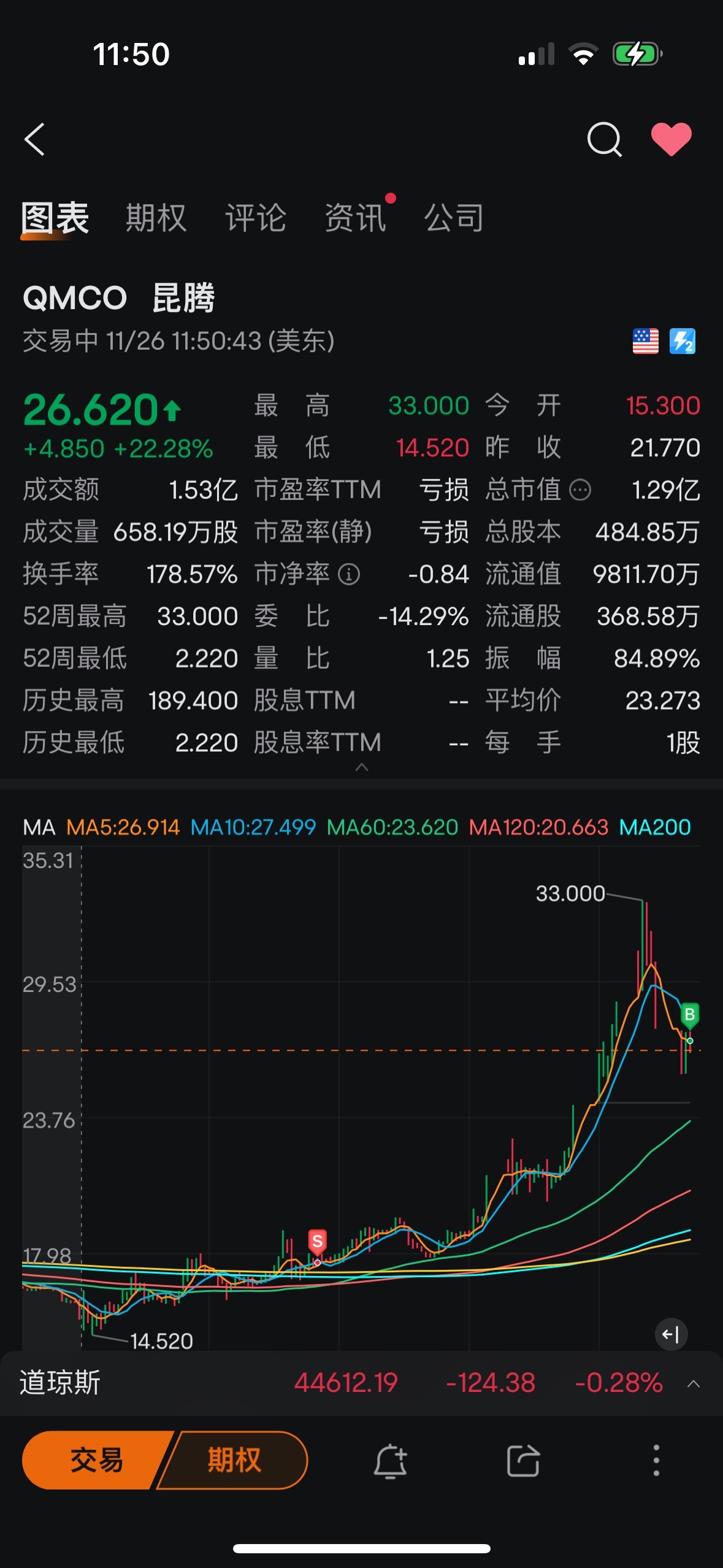 $クォンタム (QMCO.US)$ 私はあなたに怒っている