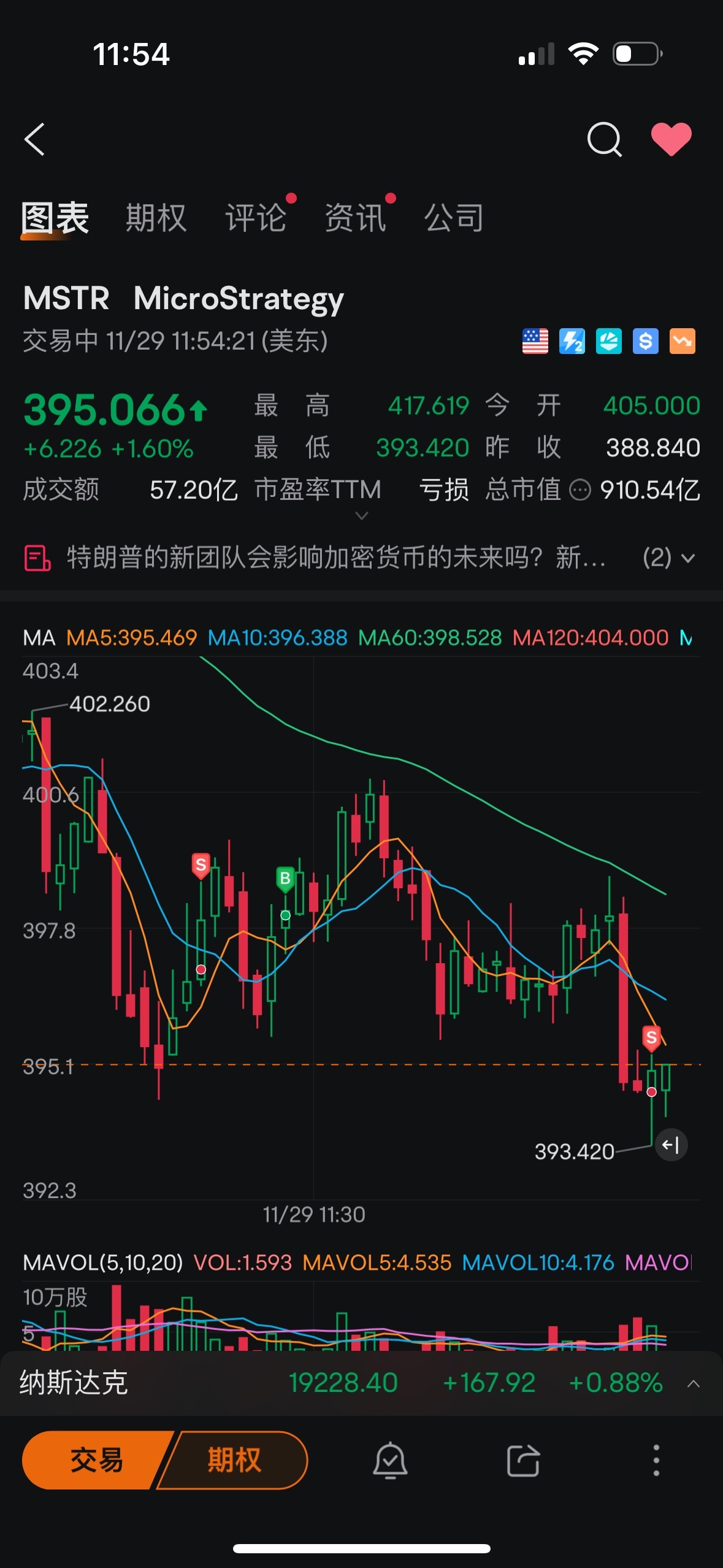 $MicroStrategy (MSTR.US)$ 看見了吧