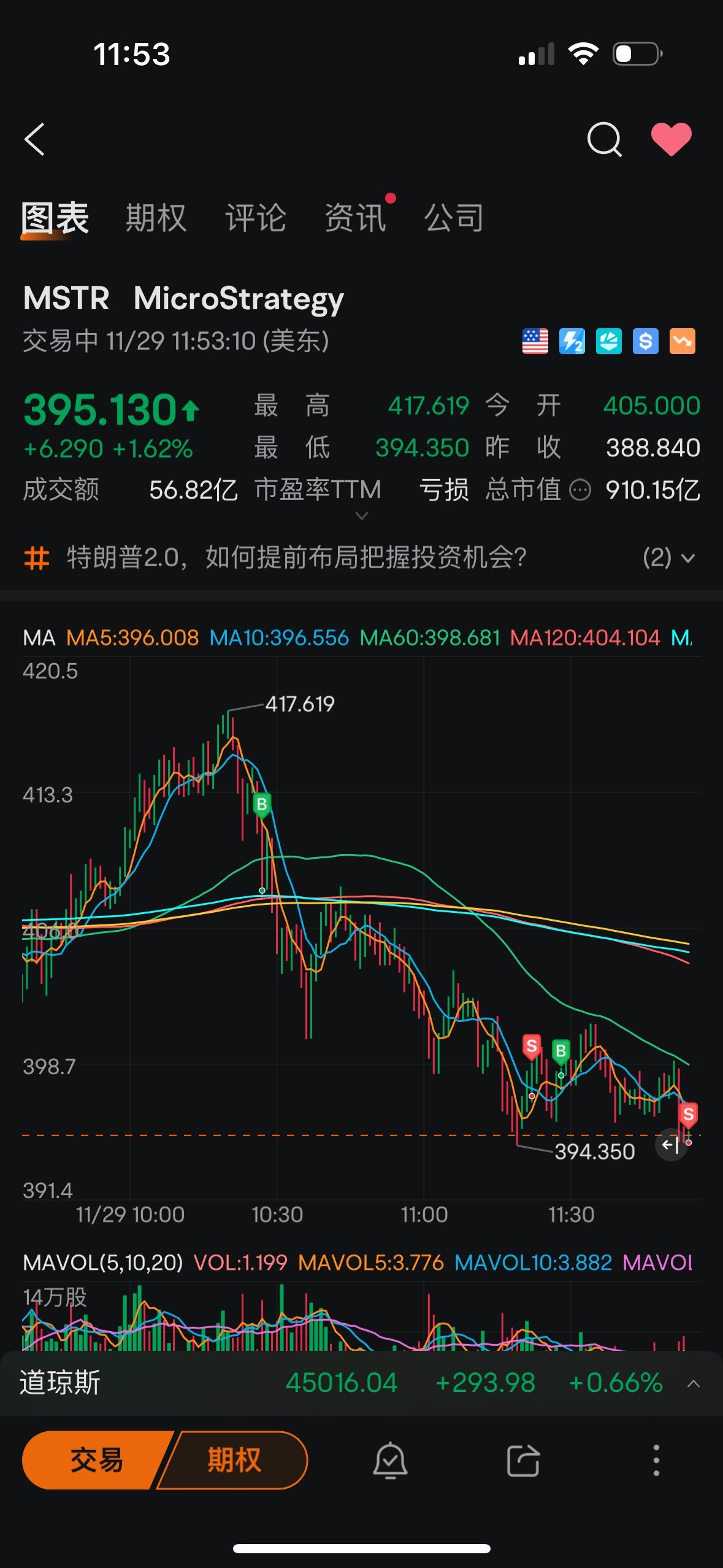 $MicroStrategy (MSTR.US)$ 清仓走人