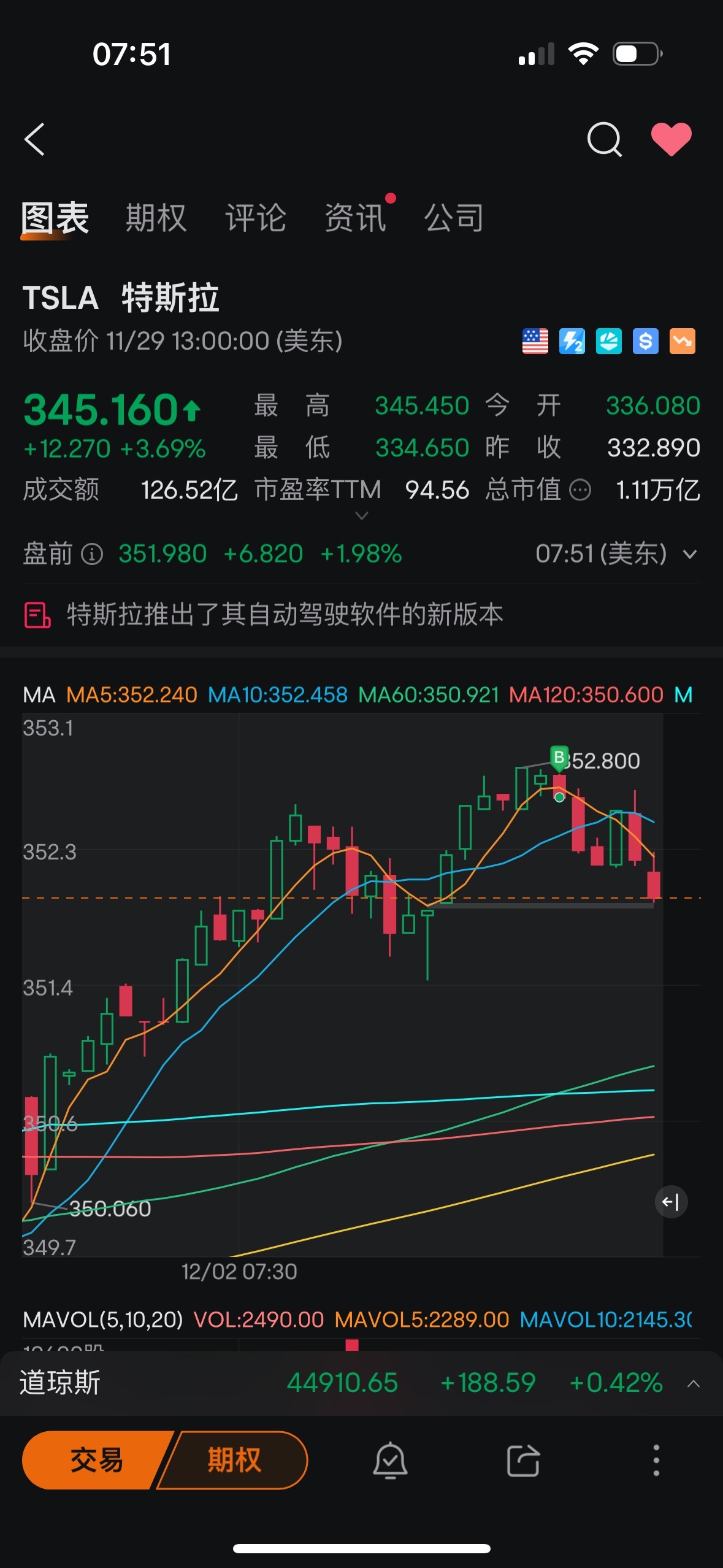 $テスラ (TSLA.US)$ 良いですね！