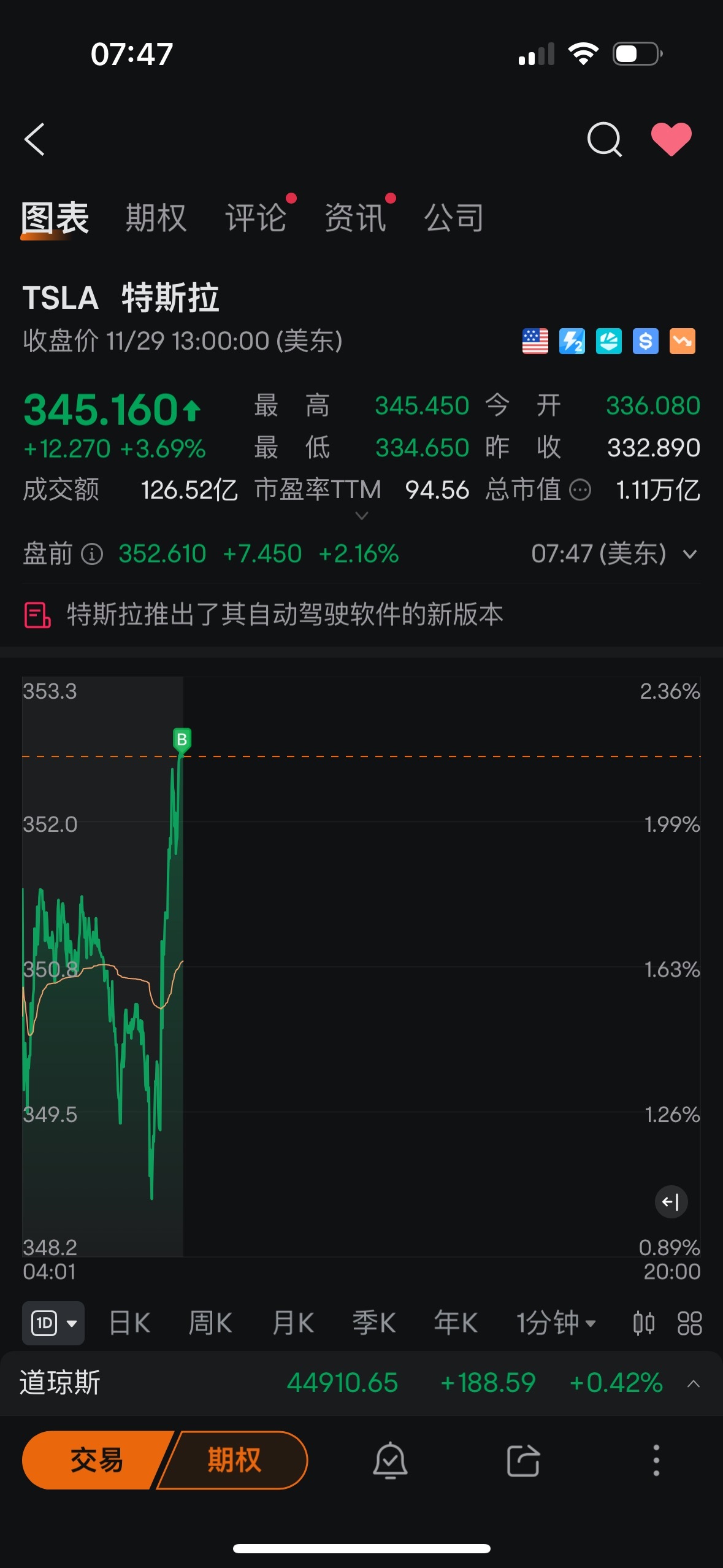 $特斯拉 (TSLA.US)$ 我他媽的讓你漲