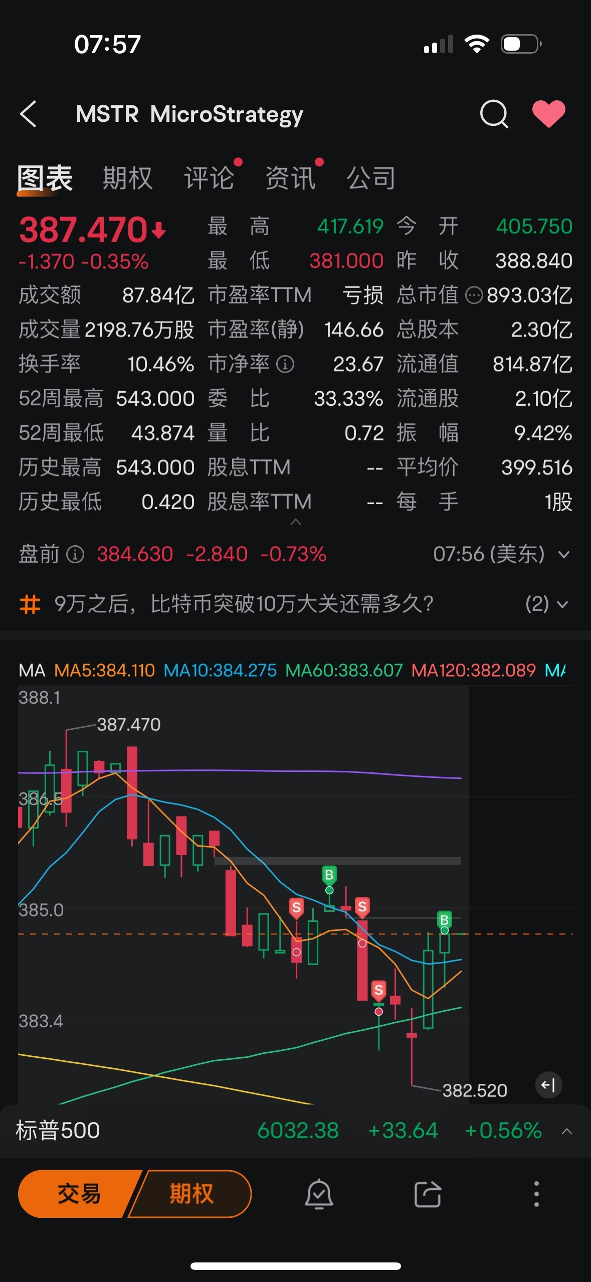 $MicroStrategy (MSTR.US)$ 草你媽