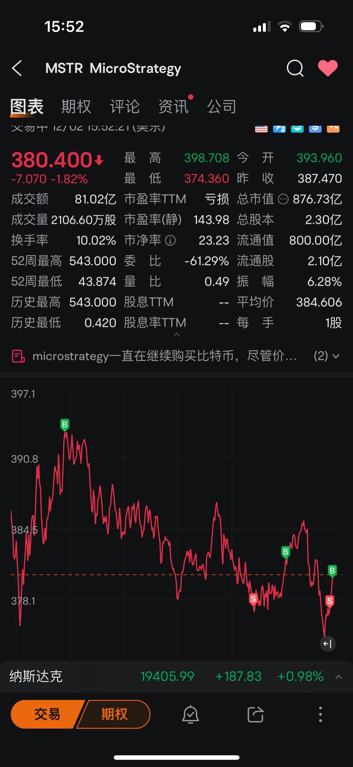 $MicroStrategy (MSTR.US)$