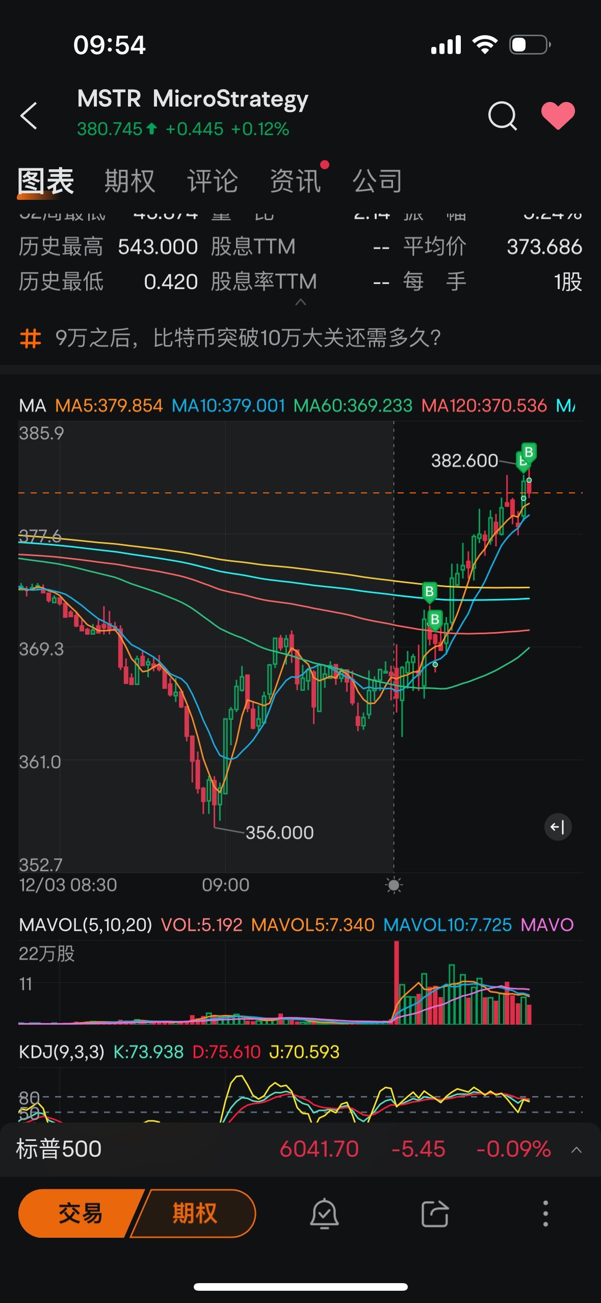 $MicroStrategy (MSTR.US)$ 他媽的讓你漲