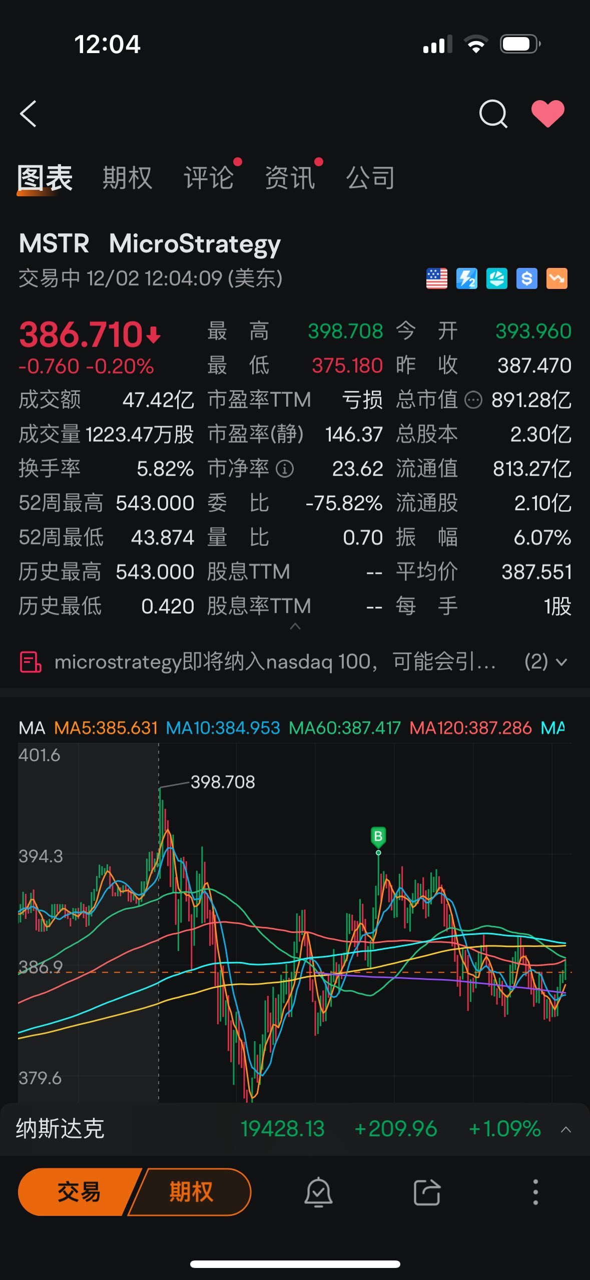 $Strategy (MSTR.US)$