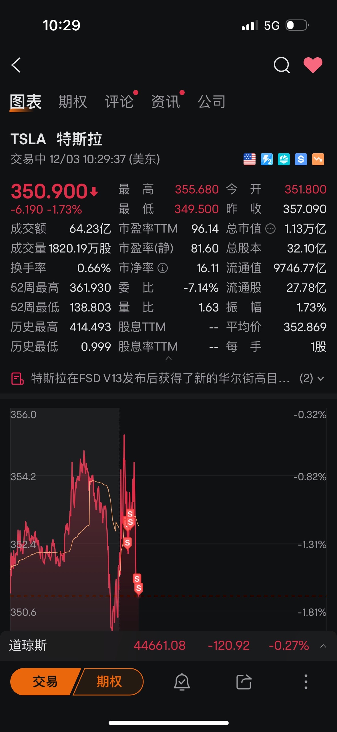 $特斯拉 (TSLA.US)$ 完美