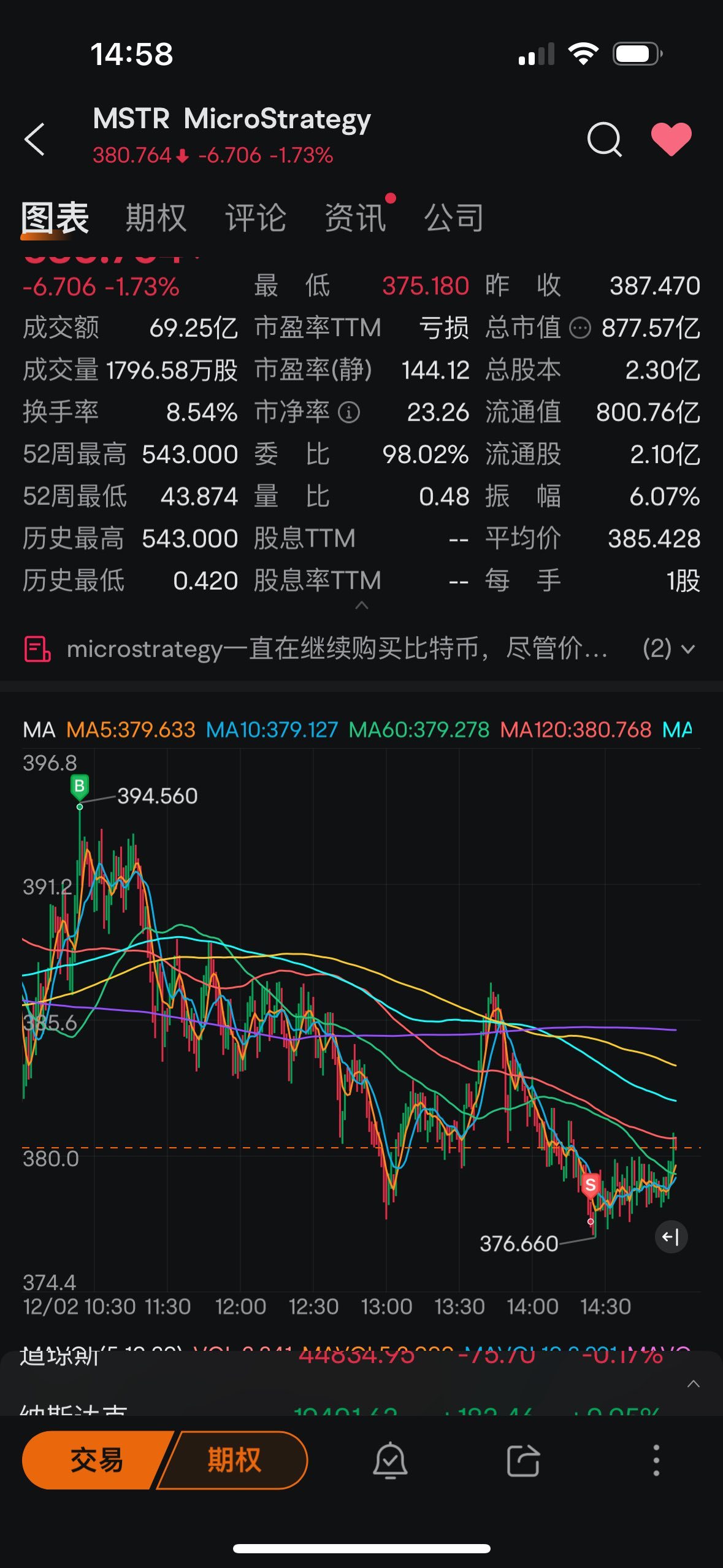 $MicroStrategy (MSTR.US)$