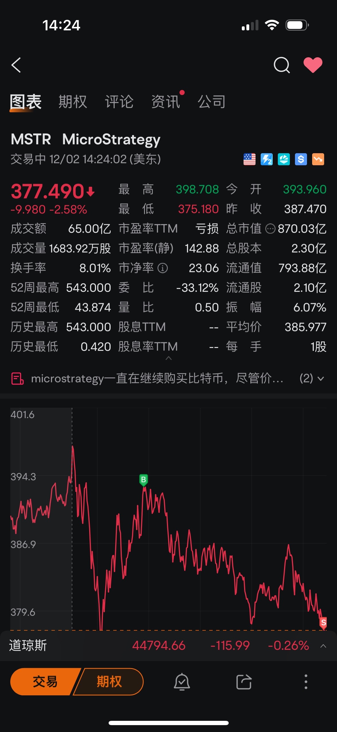 $MicroStrategy (MSTR.US)$