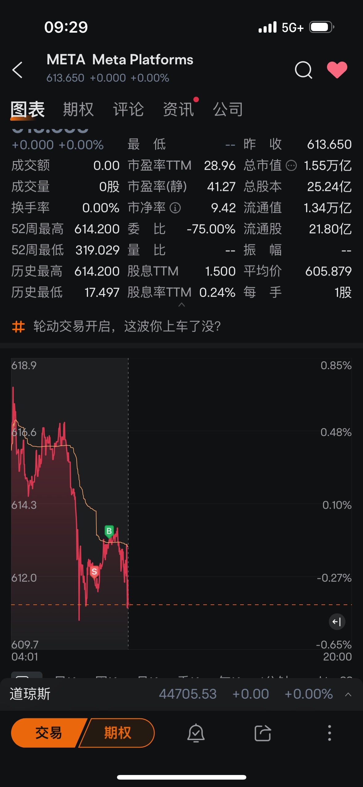 $Meta Platforms (META.US)$ 這就是我，一個永遠的傳奇