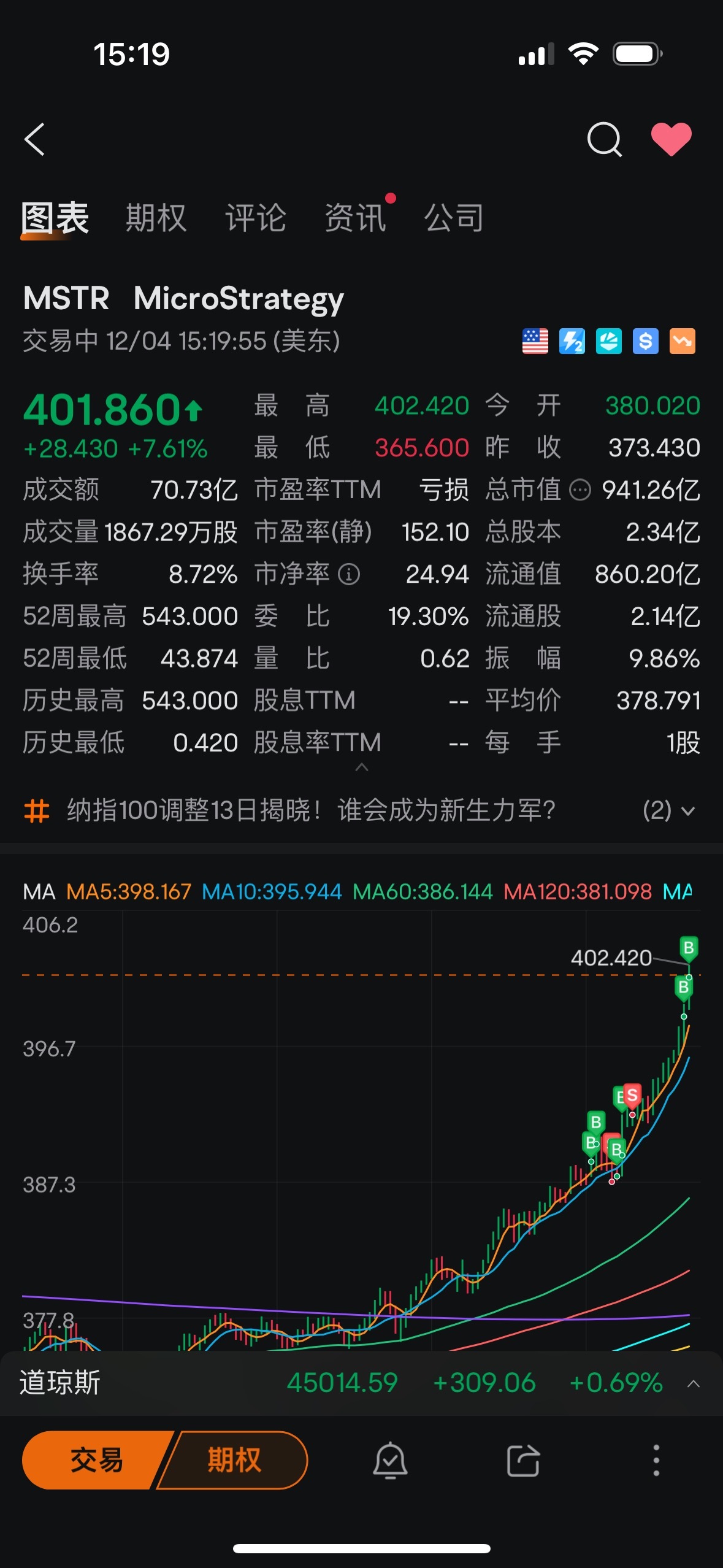 $MicroStrategy (MSTR.US)$ You motherf*cker keep rising, my motherf*cker can't kill you.