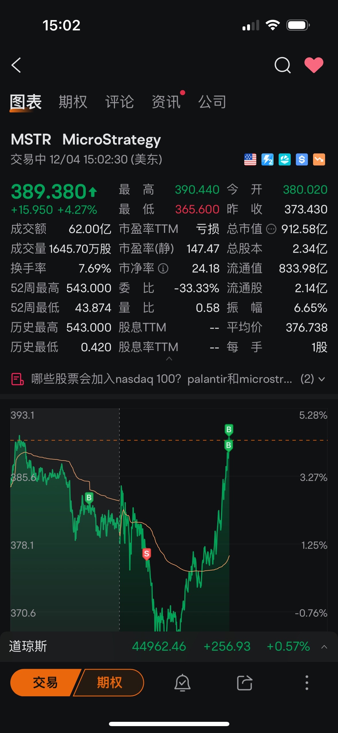 $MicroStrategy (MSTR.US)$ Can't buy you alive