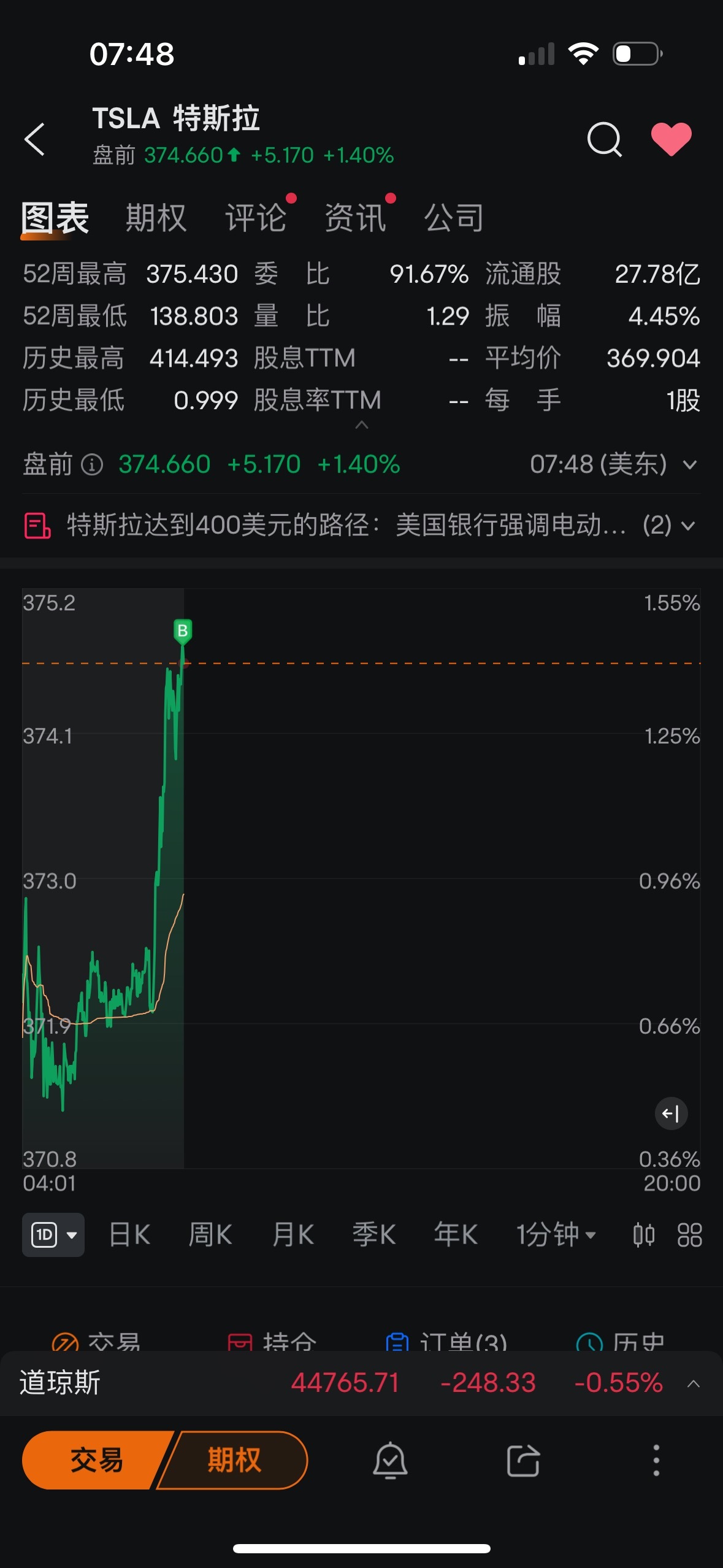 $特斯拉 (TSLA.US)$ 我他妈的让你涨