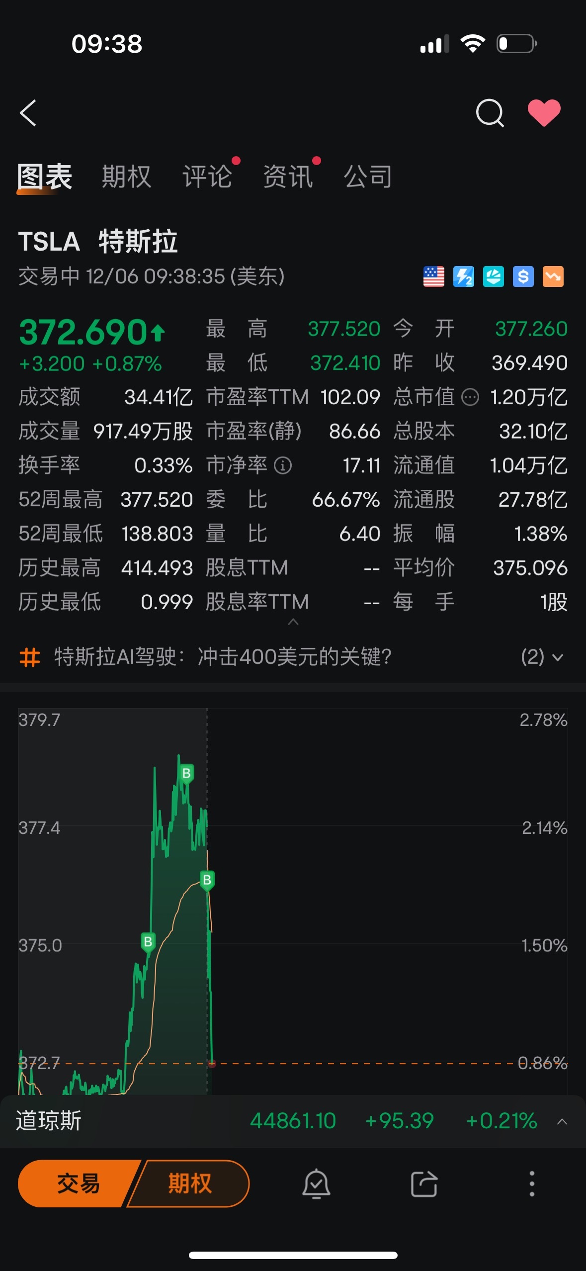 $テスラ (TSLA.US)$