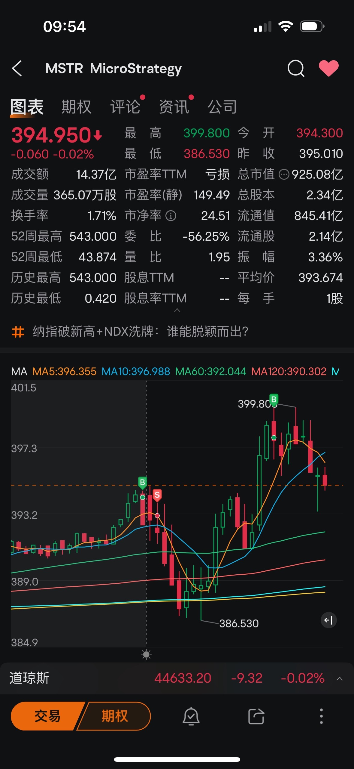 $MicroStrategy (MSTR.US)$