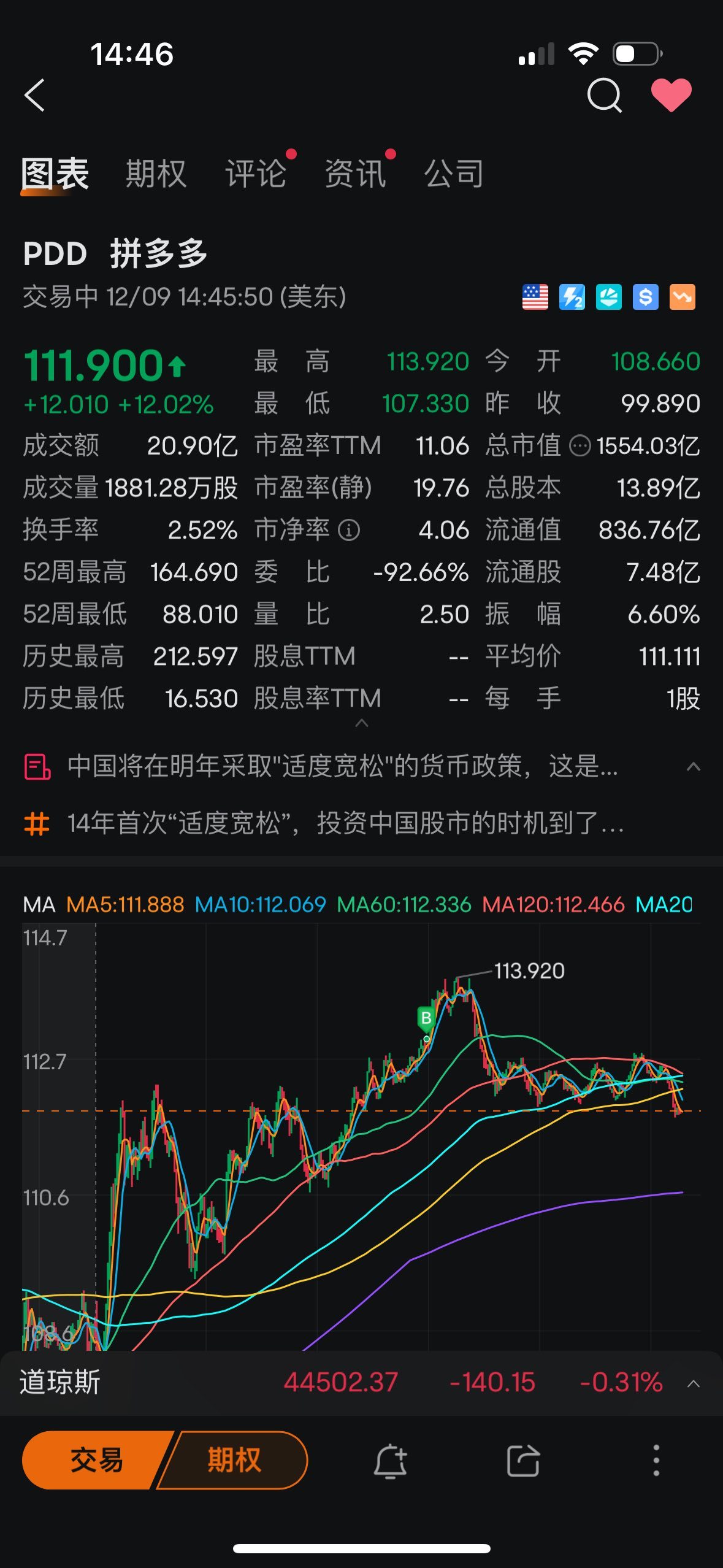 $拼多多 (PDD.US)$