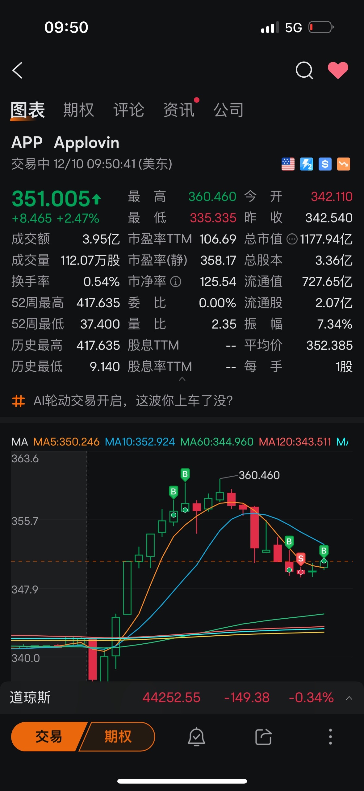 $アップラビン (APP.US)$ あなたがもう値下がりしないなら、私は買います