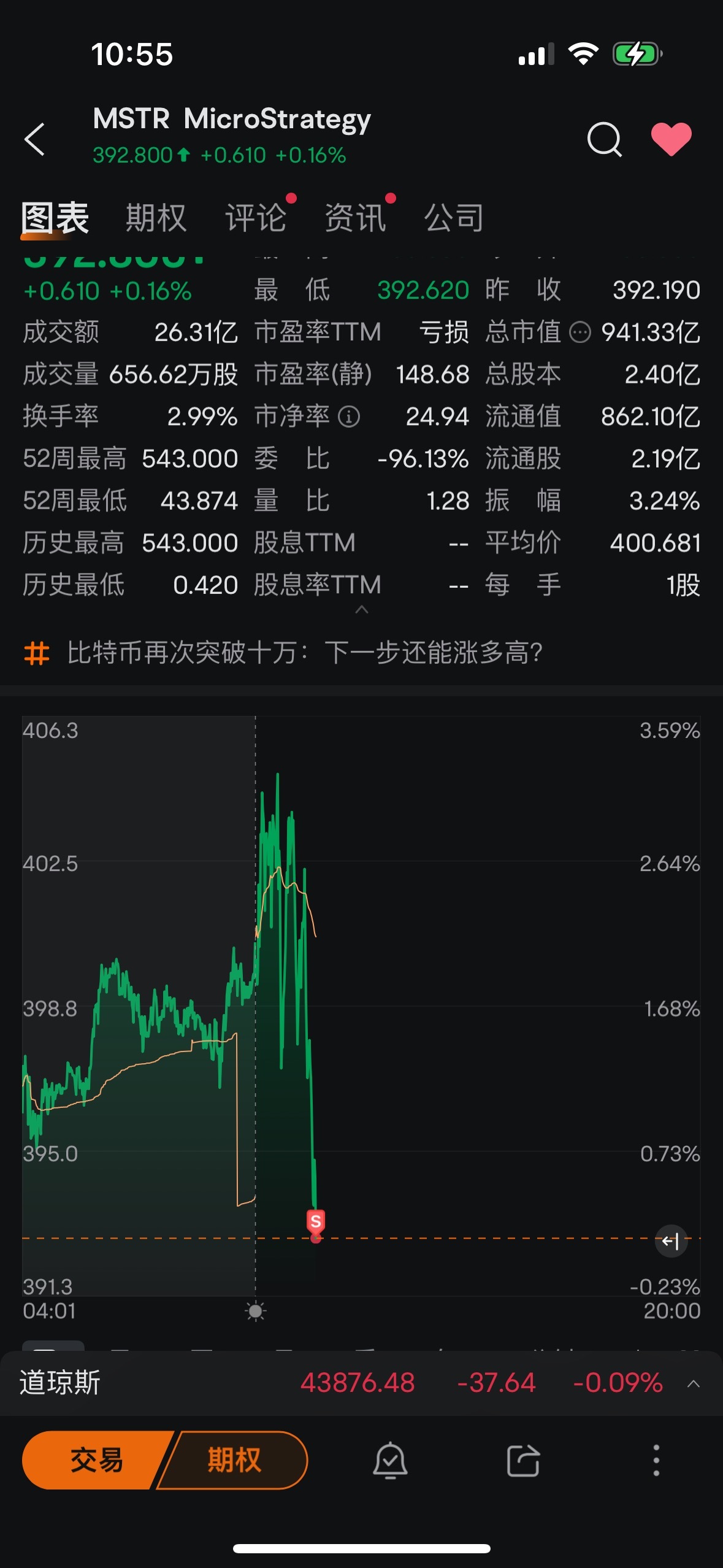 $MicroStrategy (MSTR.US)$ 完美