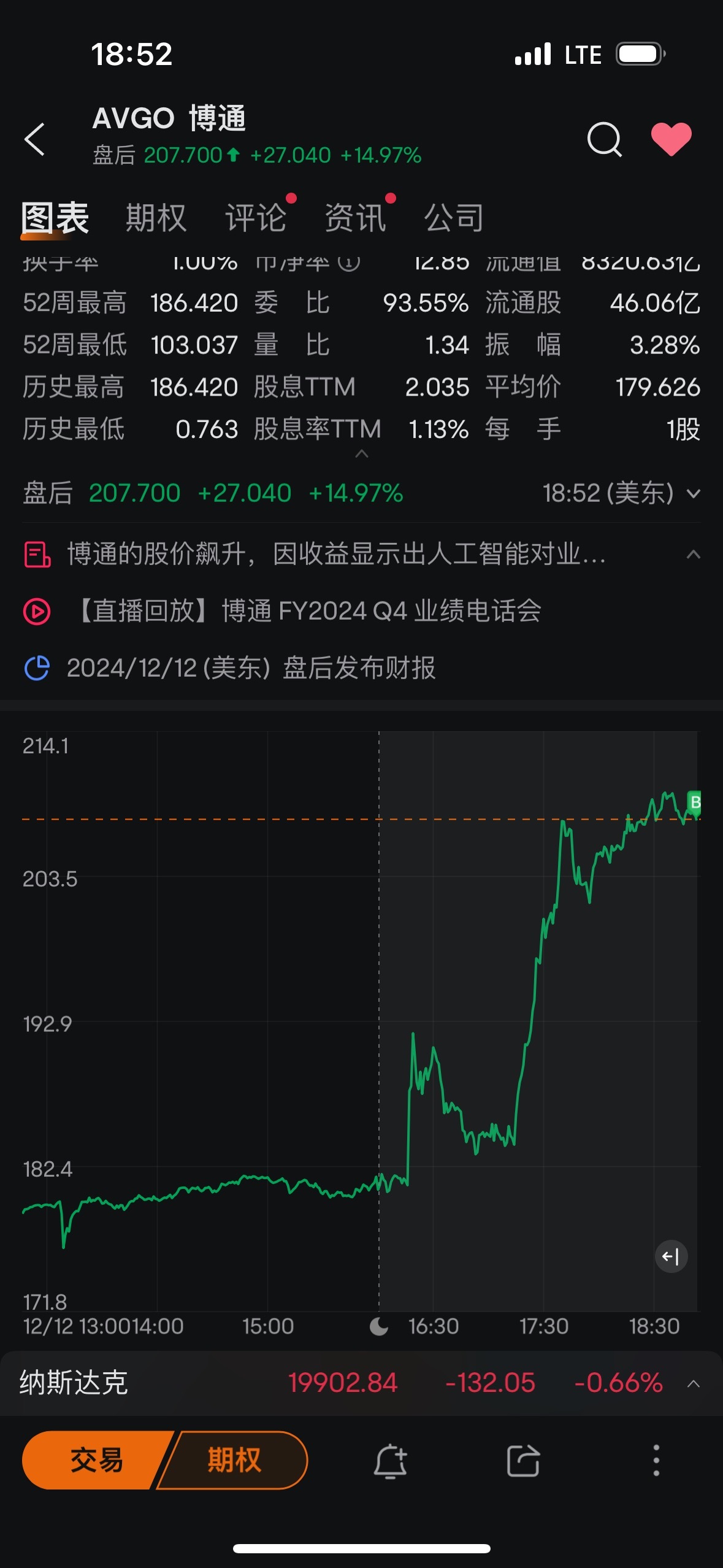 $博通 (AVGO.US)$ 我他妈的让你涨