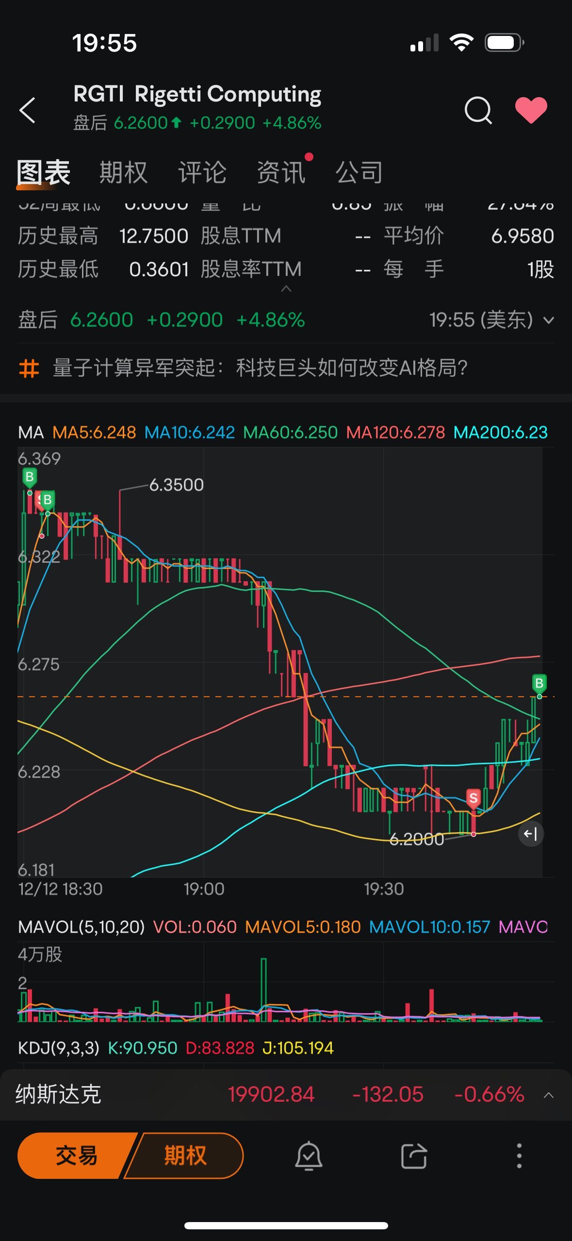 $Rigetti Computing (RGTI.US)$ 買回來，雞血給我跌