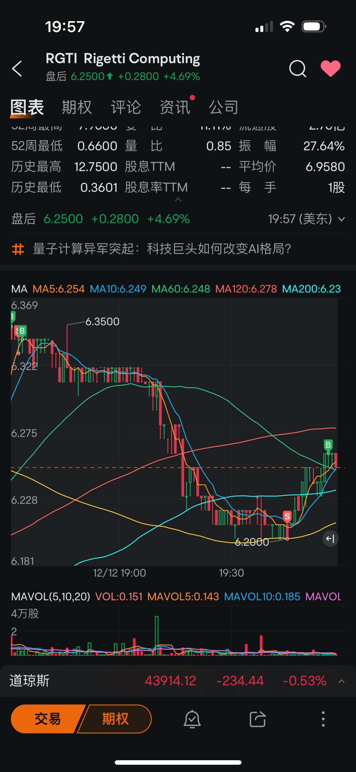 $Rigetti Computing (RGTI.US)$ 分秒不差