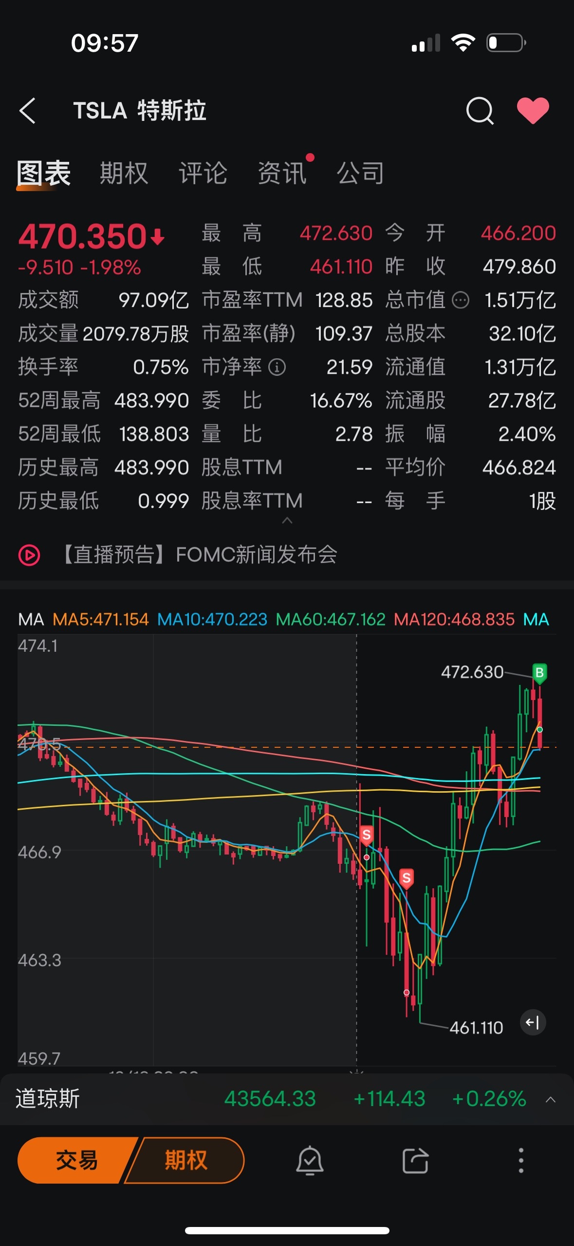 $特斯拉 (TSLA.US)$ 我買回來啦