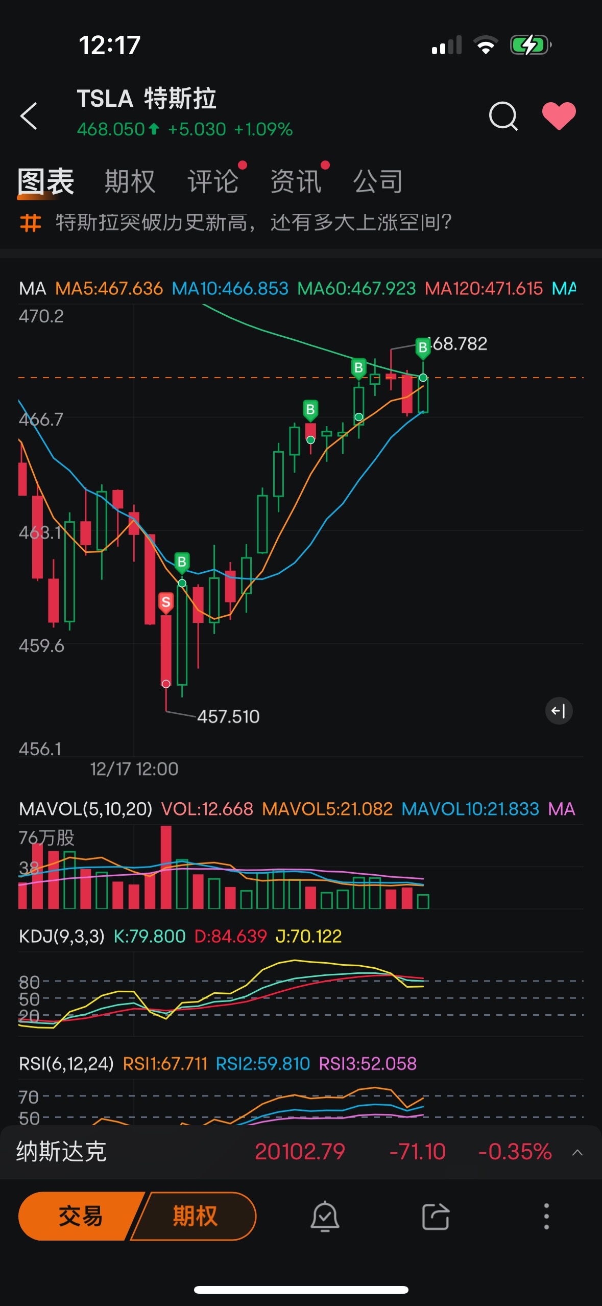 $テスラ (TSLA.US)$ 一つの大きな崩壊が私が軽く一刀を入れたらすぐに止まりました