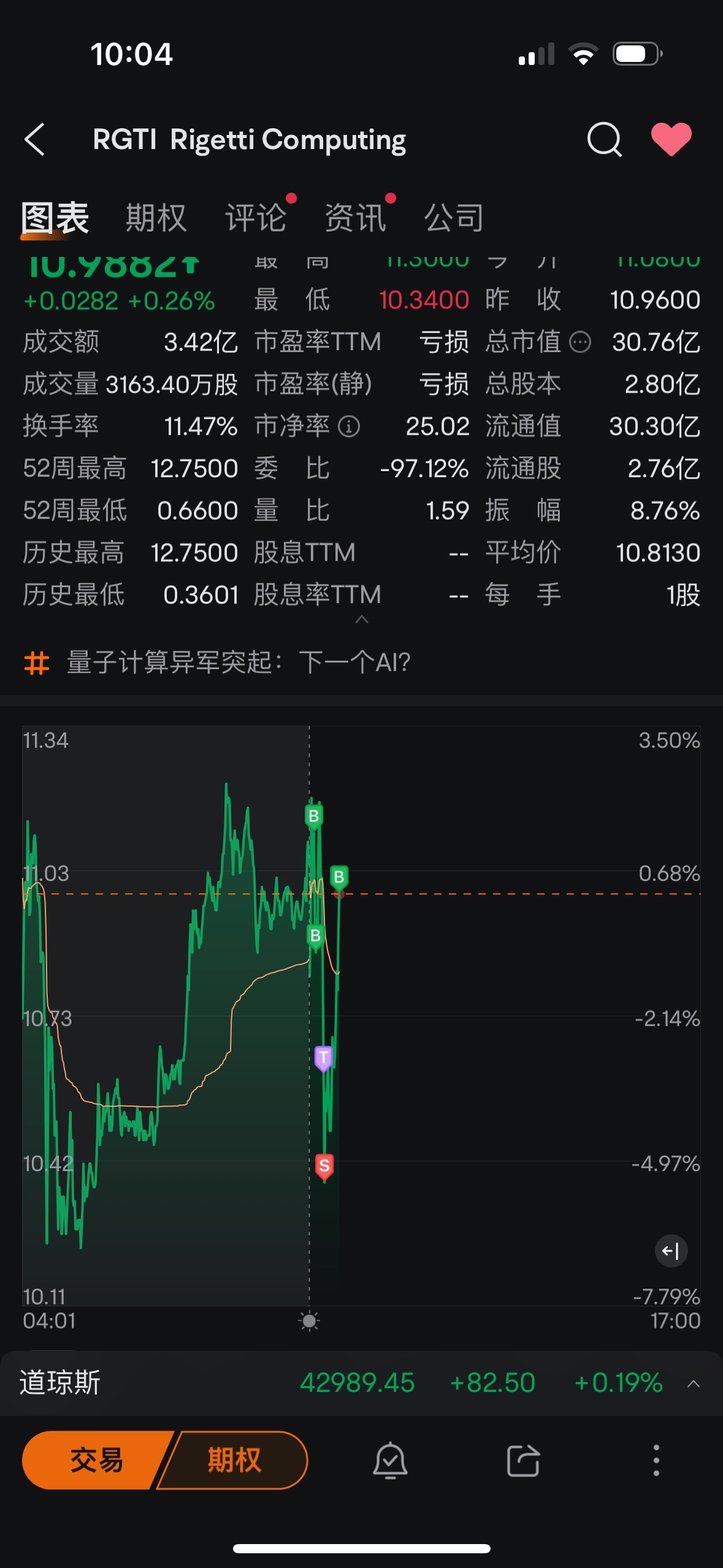 $リジッティ・コンピューティング・インク (RGTI.US)$