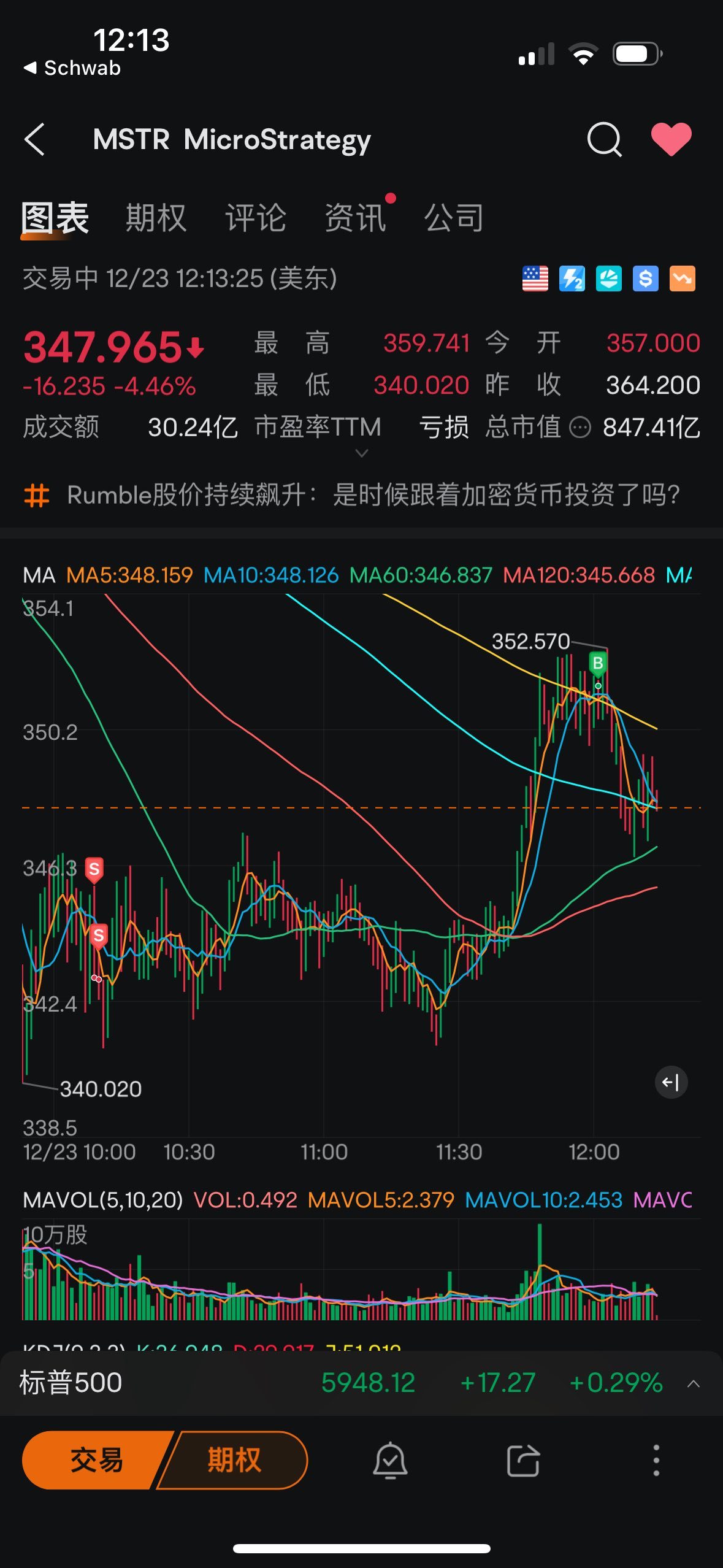 $MicroStrategy (MSTR.US)$