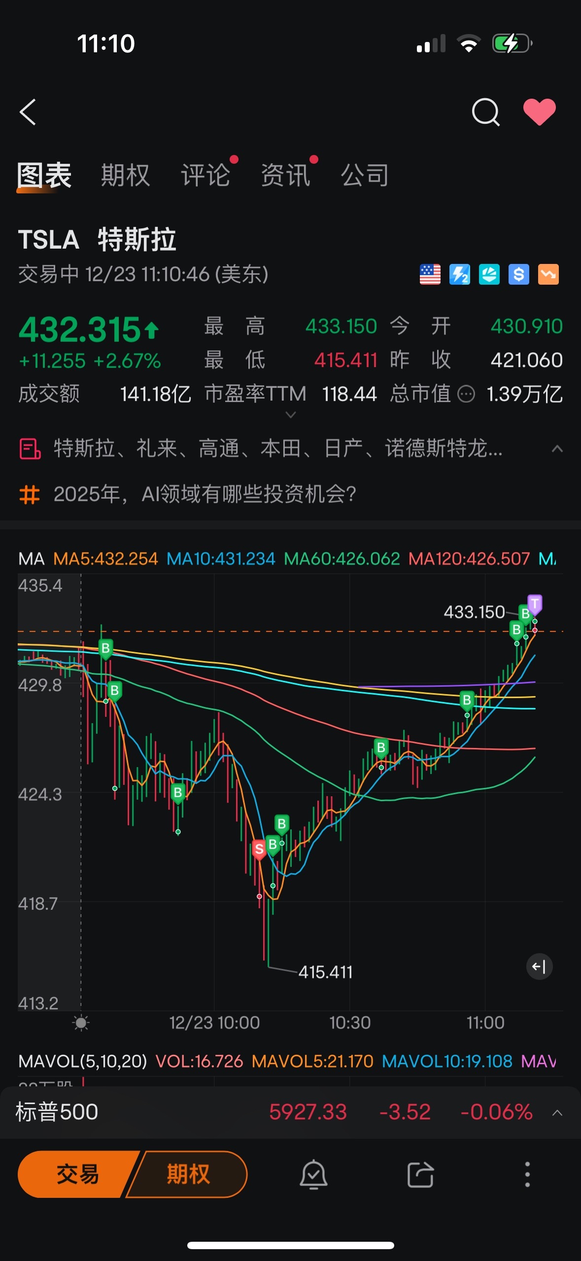 $テスラ (TSLA.US)$