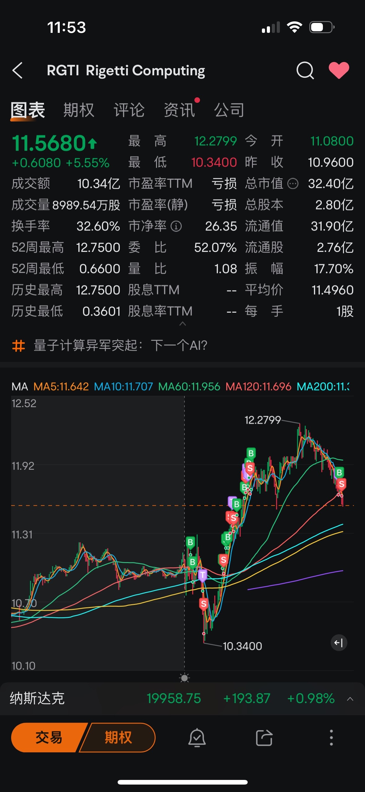 $Rigetti Computing (RGTI.US)$ 炒股完全沒有意義，浪費生命