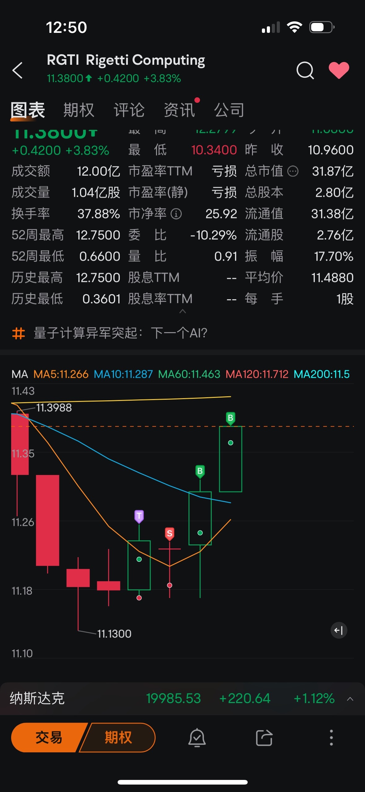 $Rigetti Computing (RGTI.US)$