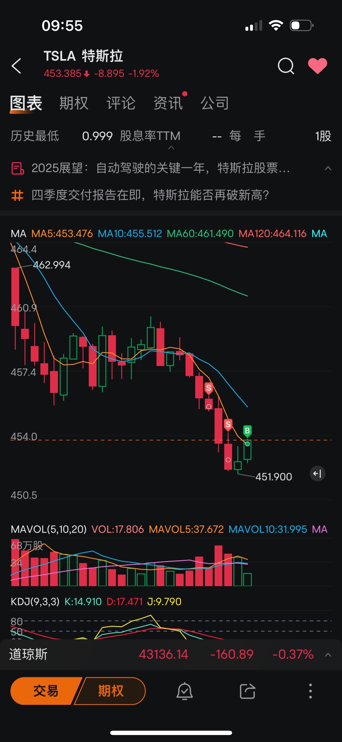 $特斯拉 (TSLA.US)$ 我来护盘