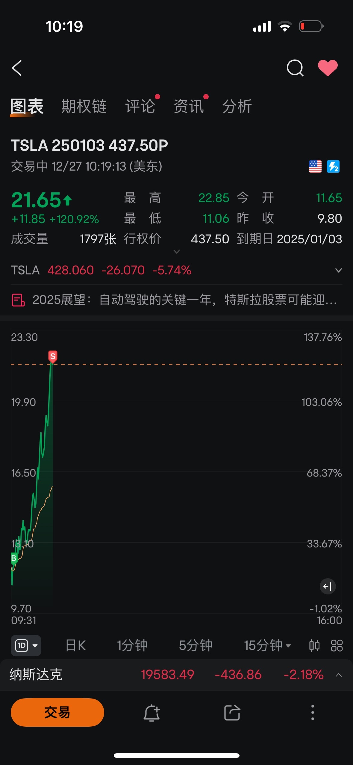 $TSLA 250103 437.50P$