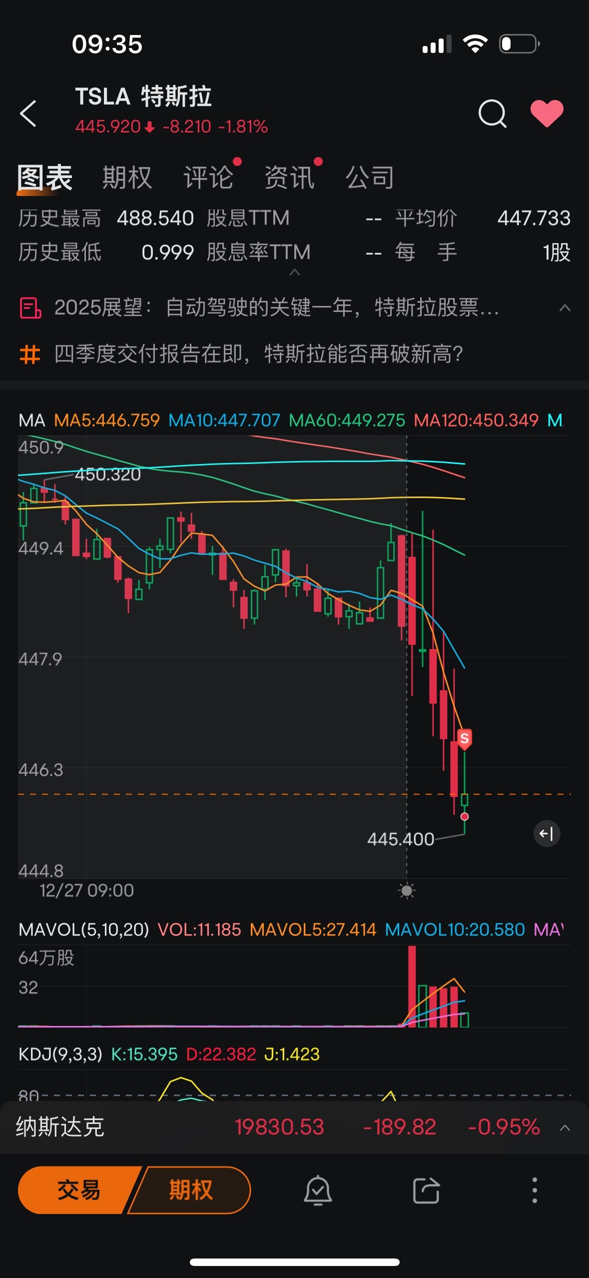 $テスラ (TSLA.US)$ 抄底のタイミングかもしれません