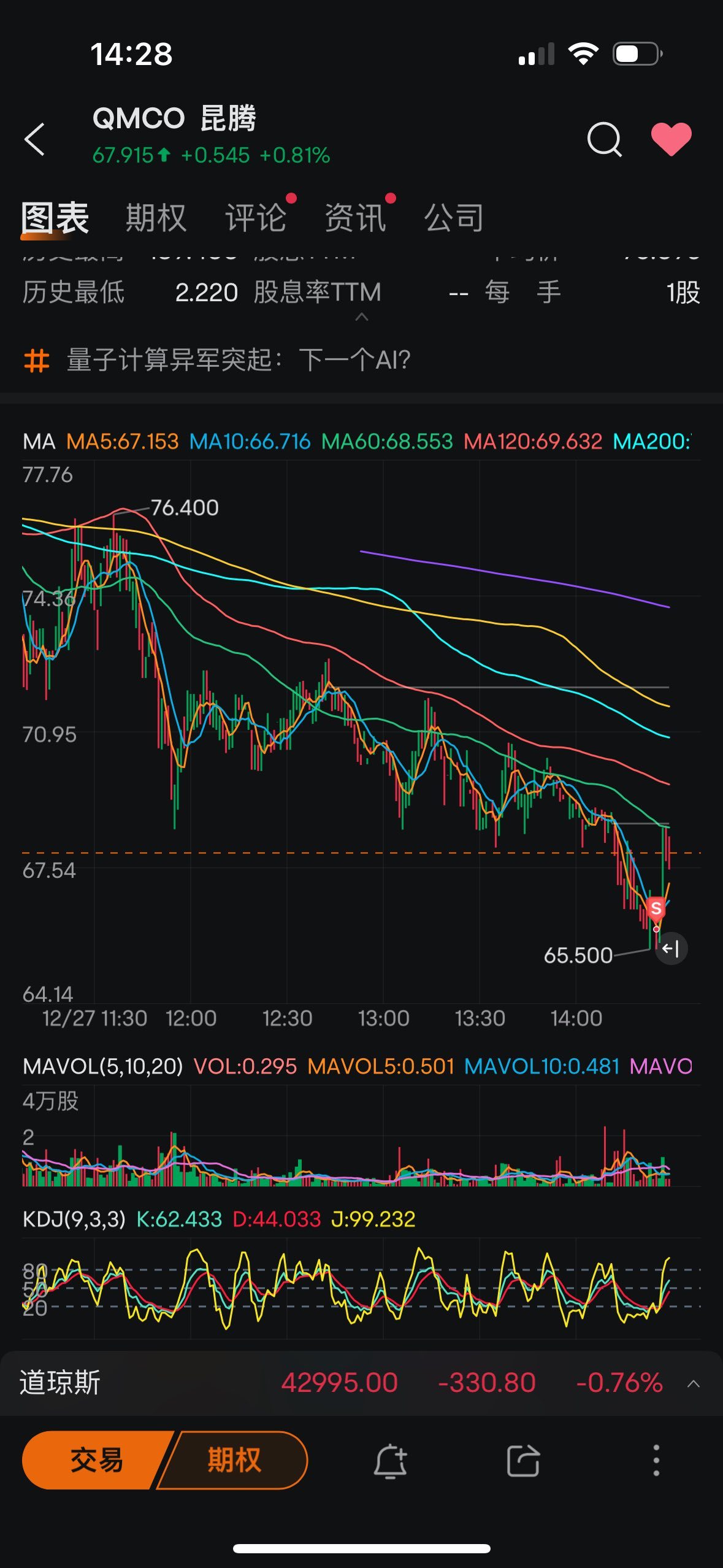 $Quantum (QMCO.US)$ Are you mad or not?