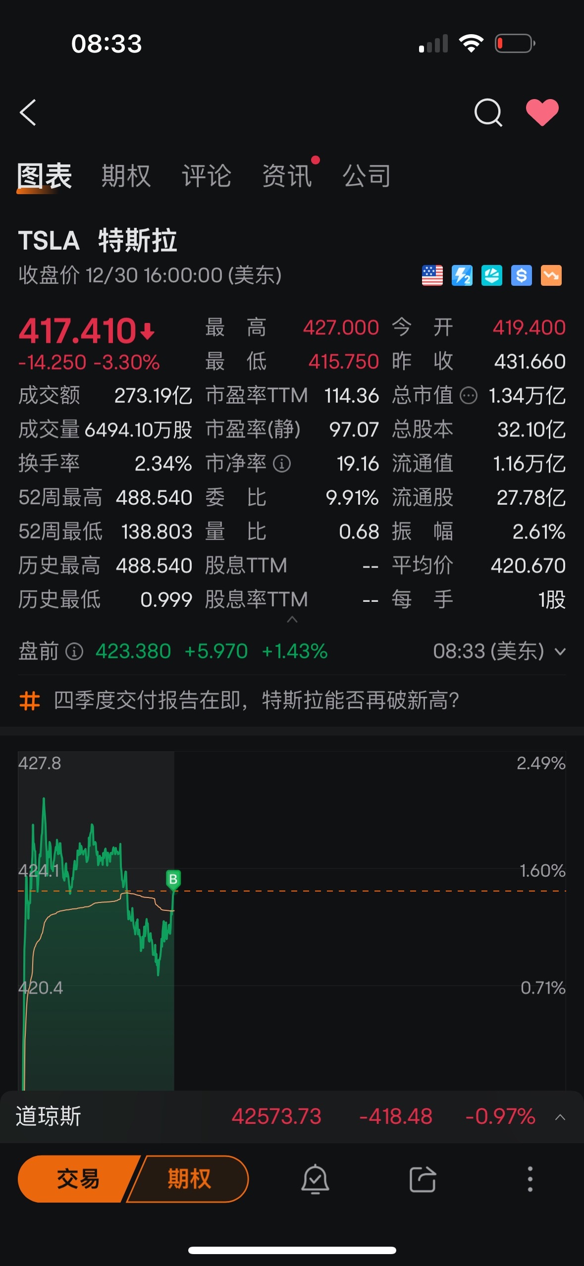 $特斯拉 (TSLA.US)$ 我他媽的讓你漲