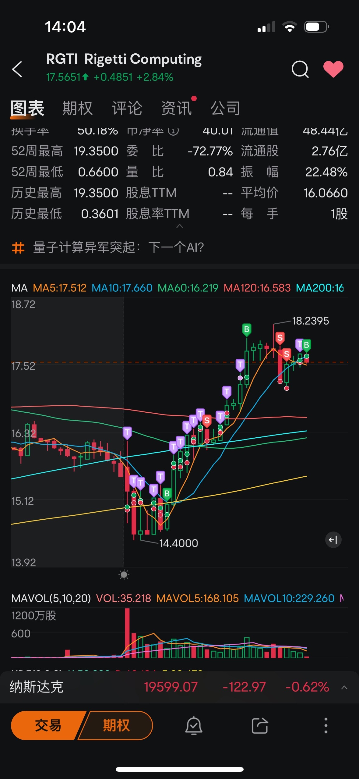 $リジッティ・コンピューティング・インク (RGTI.US)$ 何をやろうとしているのか