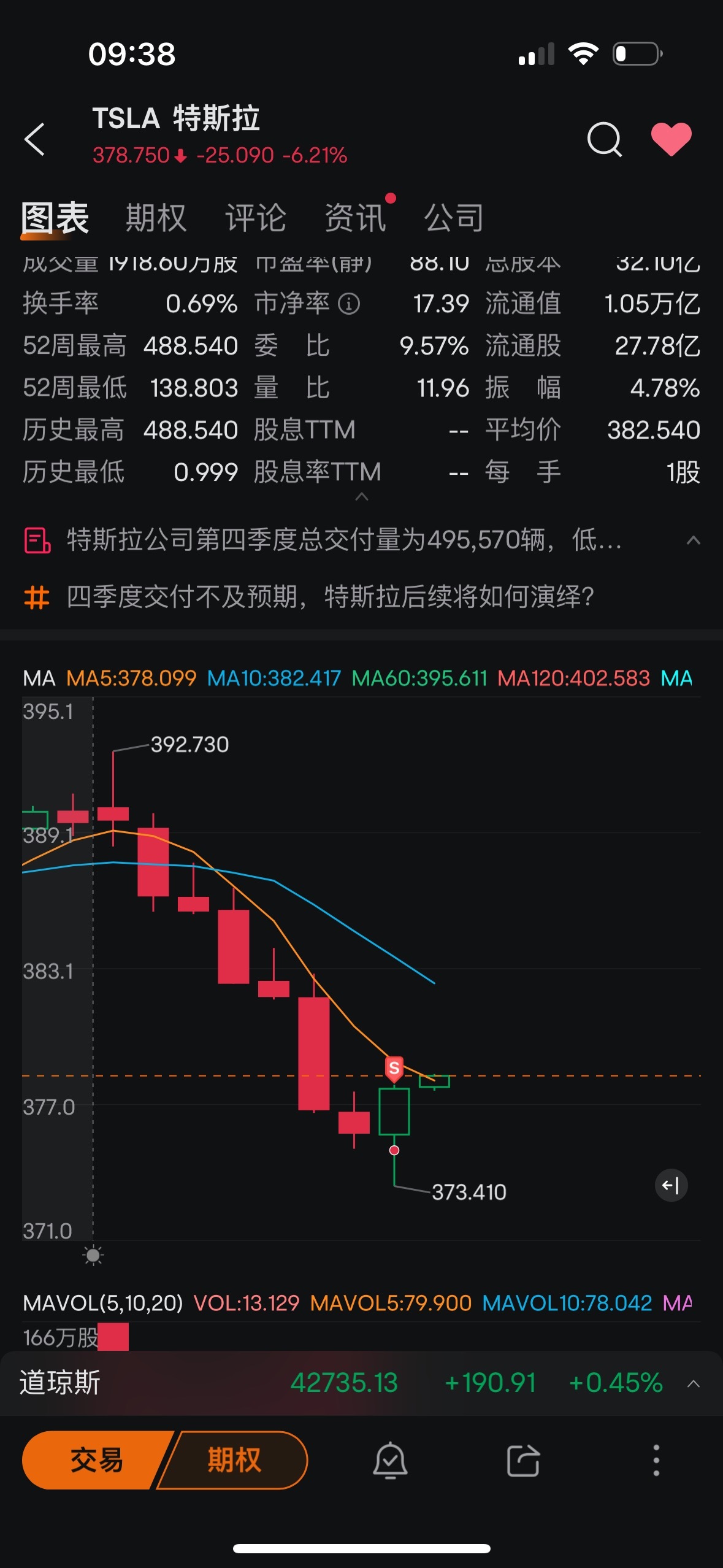 $テスラ (TSLA.US)$ 新年もまだ呪われています