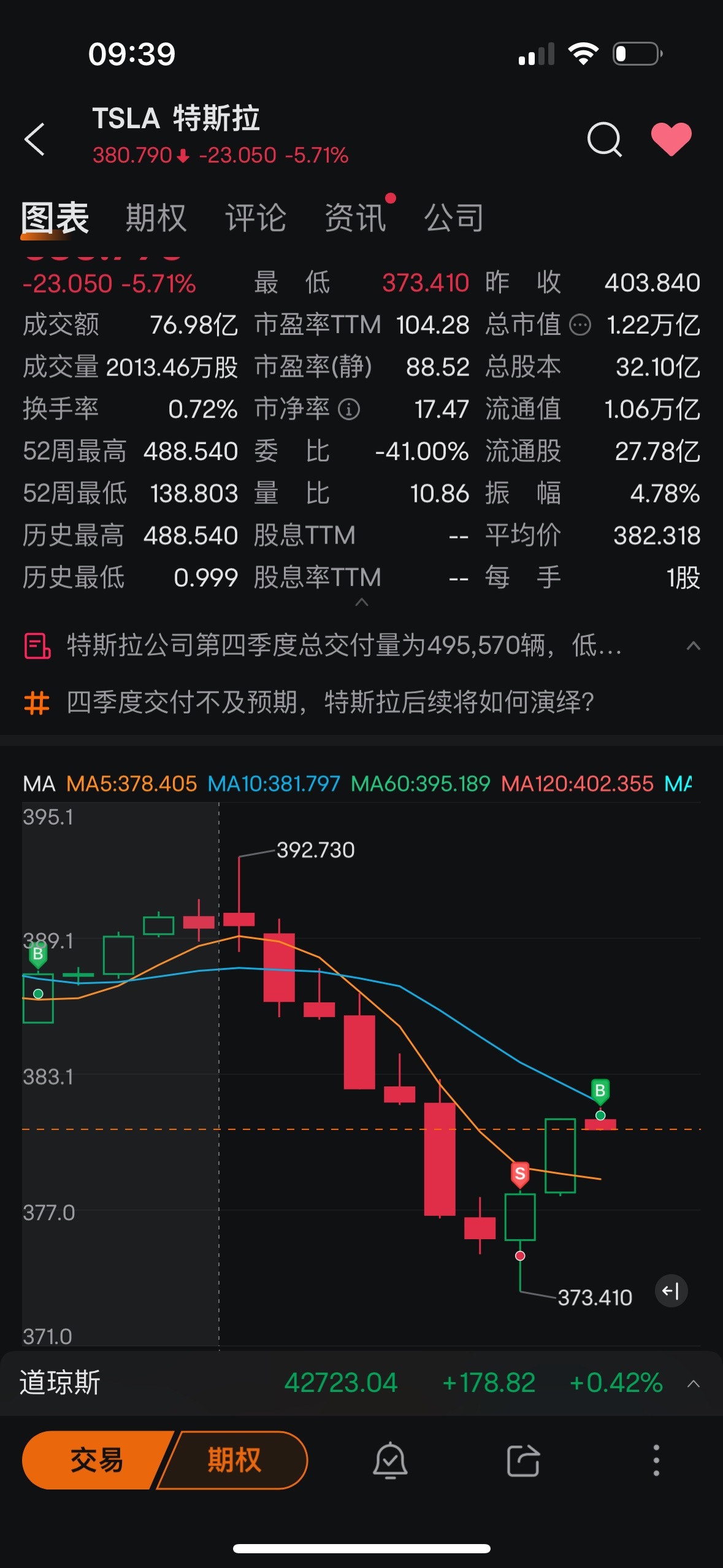 $Tesla (TSLA.US)$