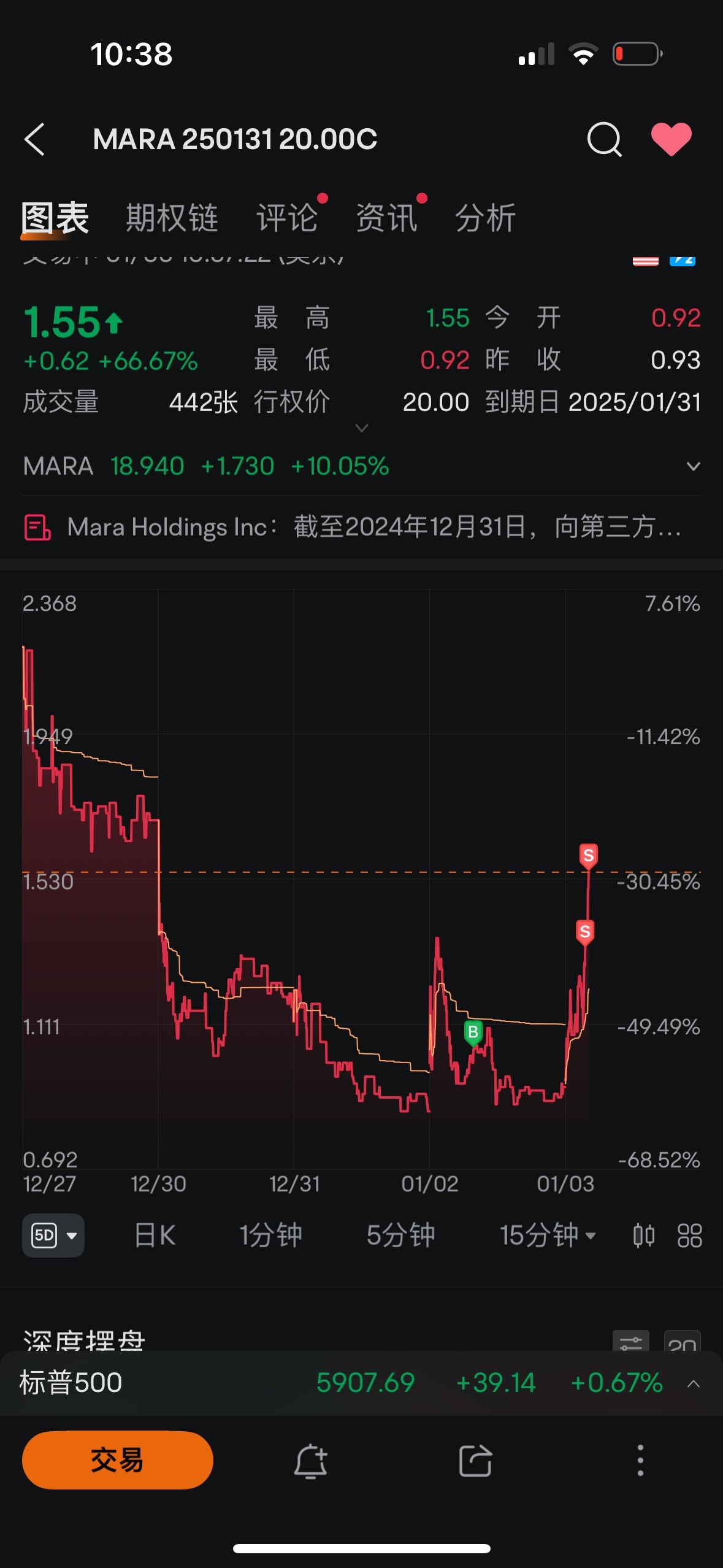 $MARA 250131 20.00C$