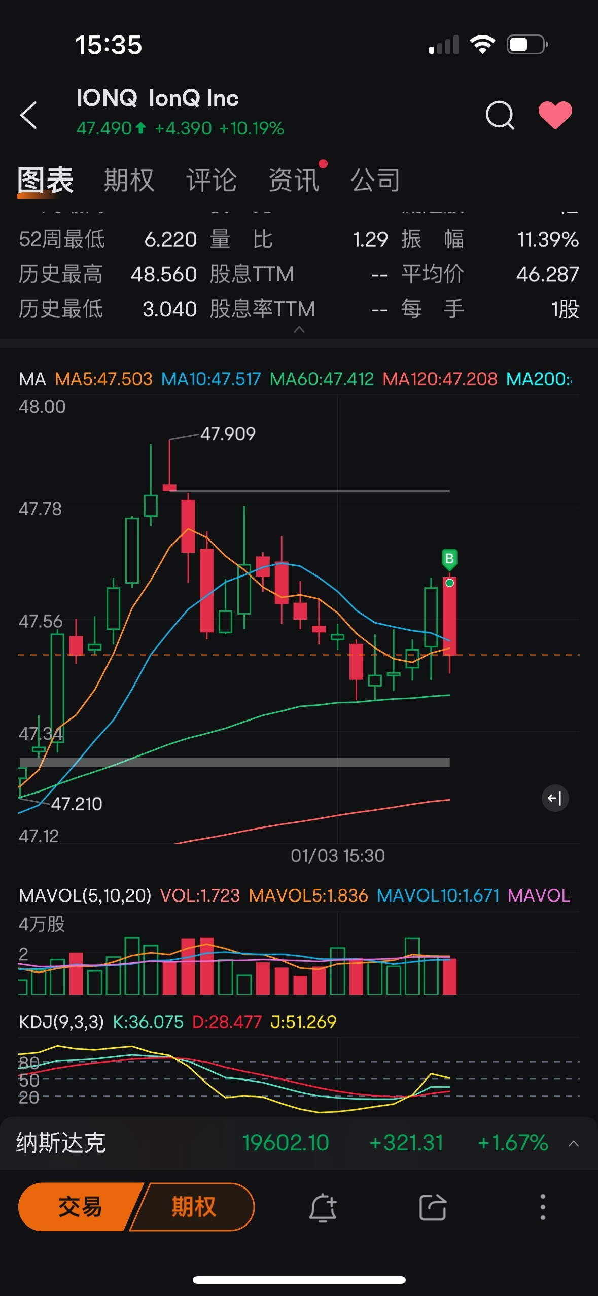 $IonQ Inc (IONQ.US)$ Fuck your mother