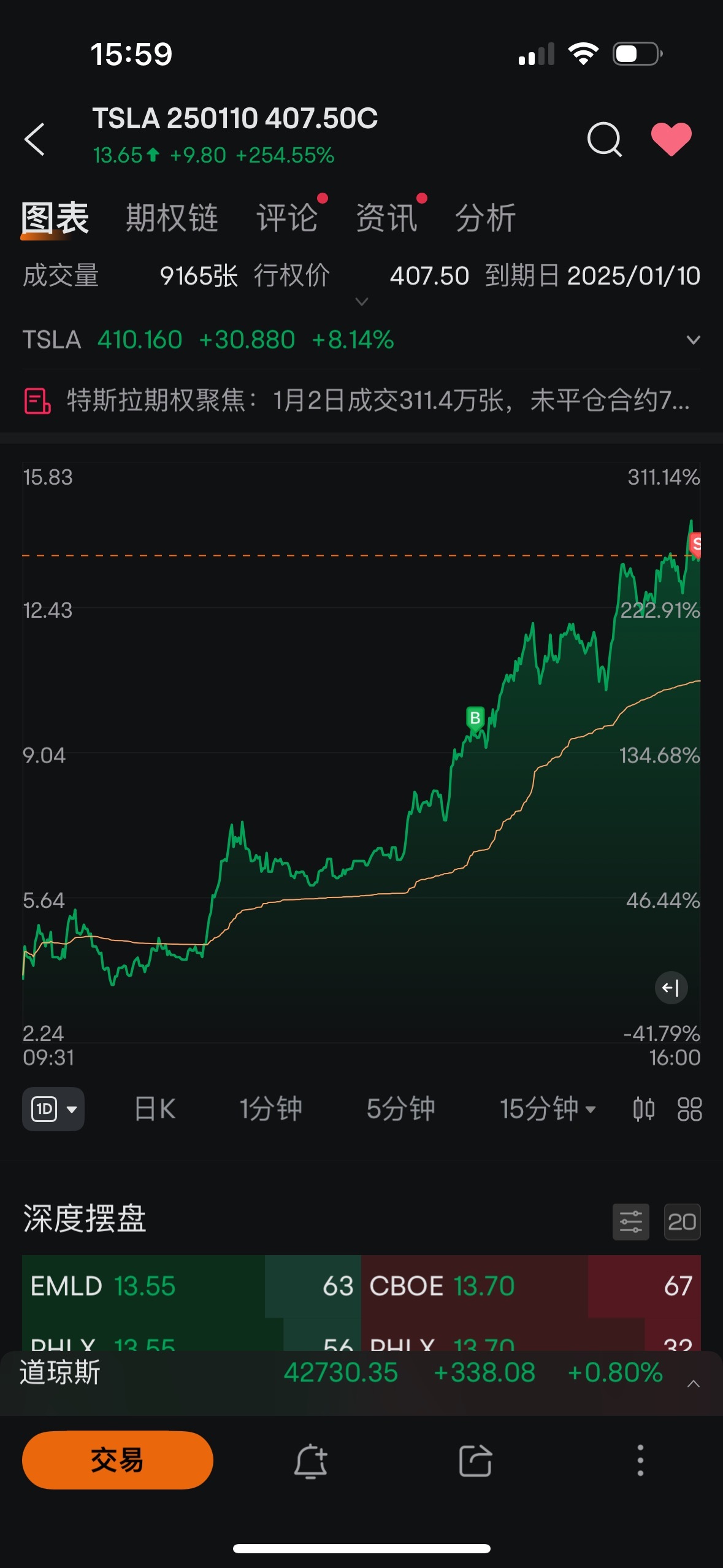 $TSLA 250110 407.50C$