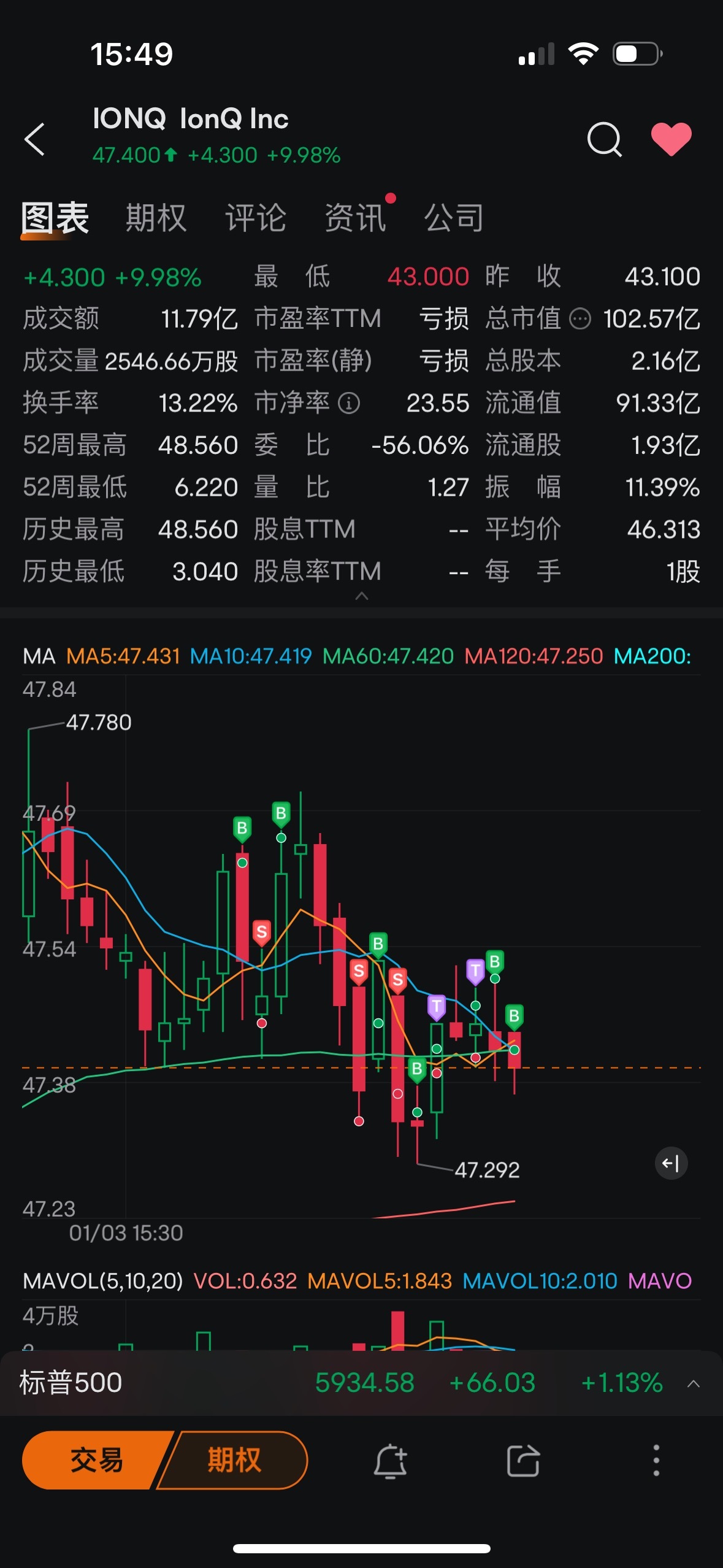 $イオンQ・インク (IONQ.US)$ 感情が制御不能になった時、スマートフォンを壊すことよりも操作しないでください