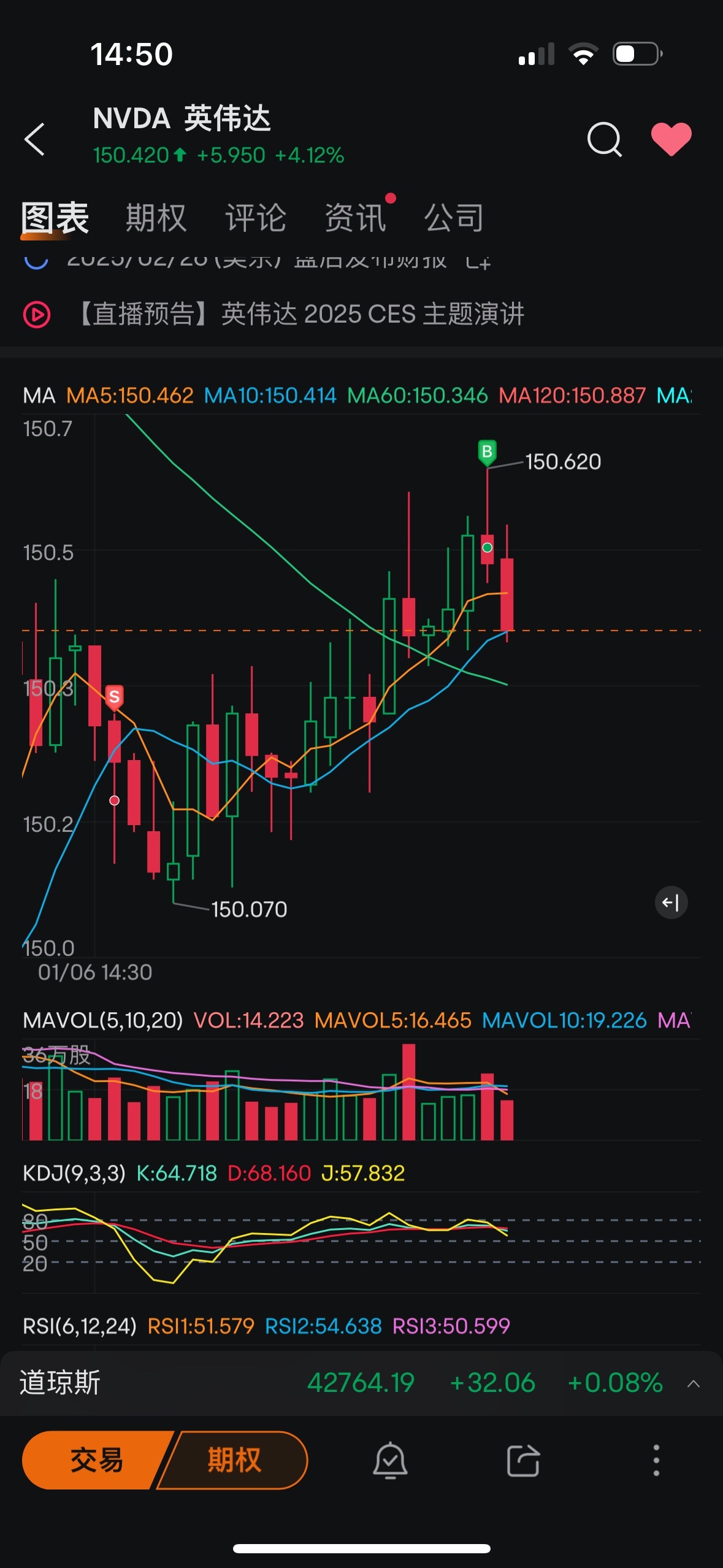 $エヌビディア (NVDA.US)$ 何か方法があるはずです。手を切るべきではありません。