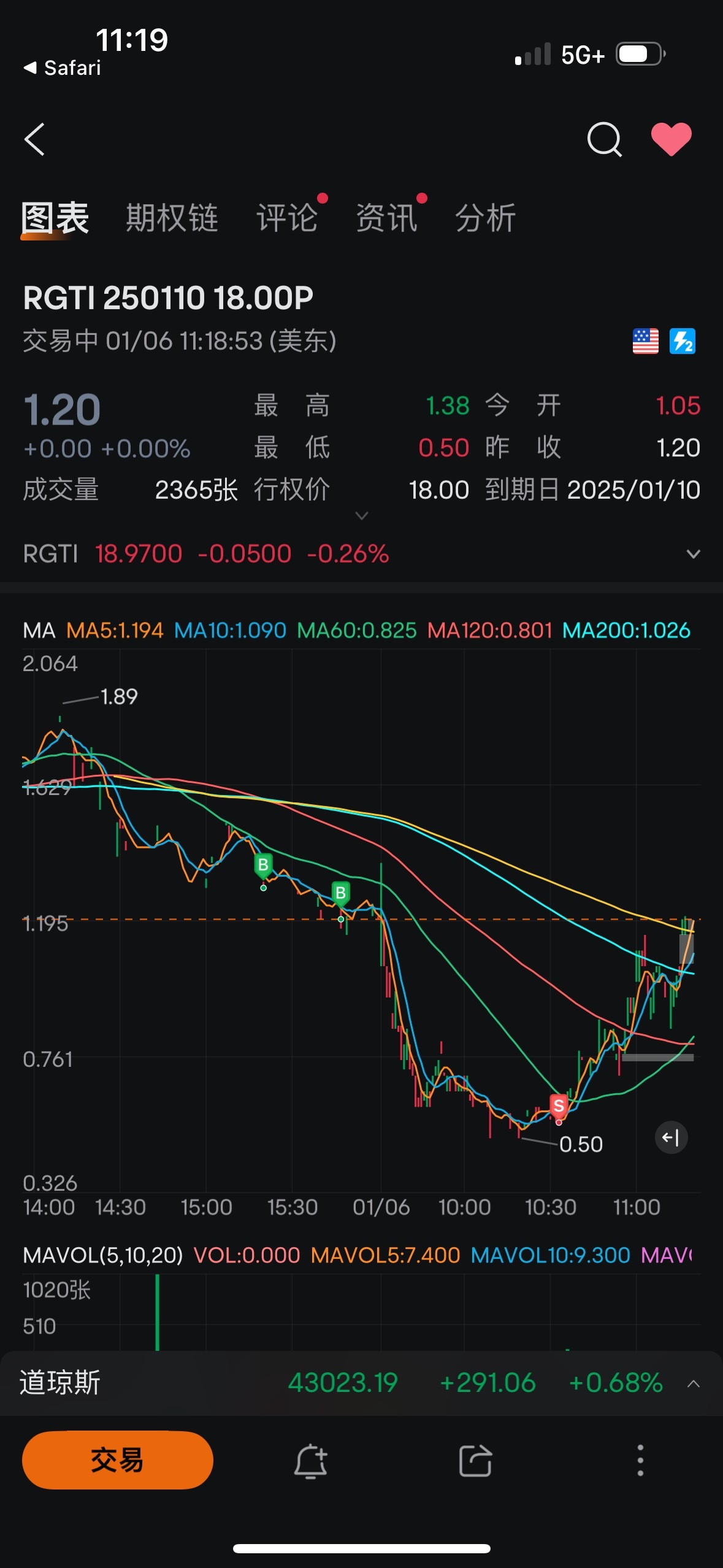 $RGTI 250110 18.00P$